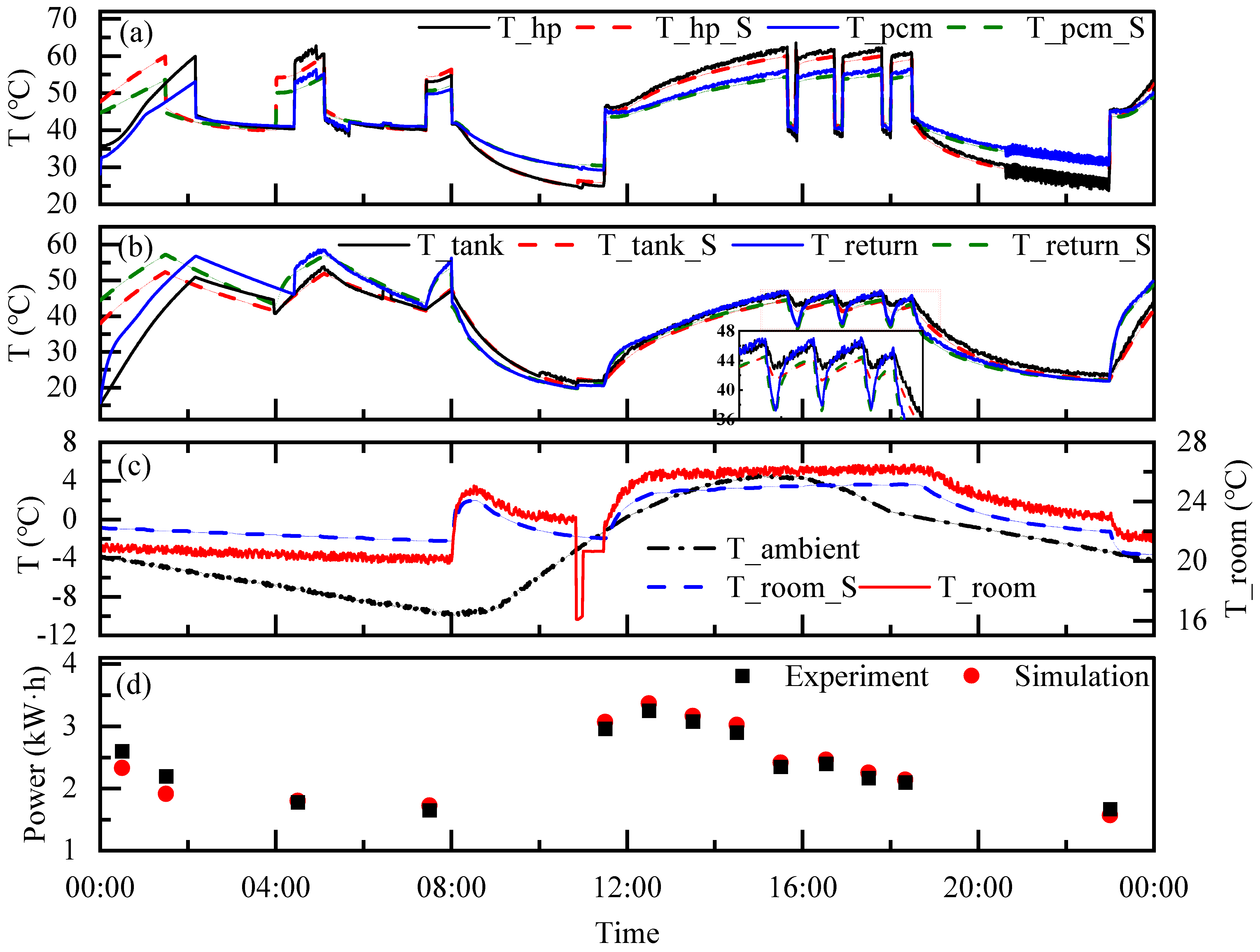 Buildings 15 02870 g003 Buildings 15 02870 g003