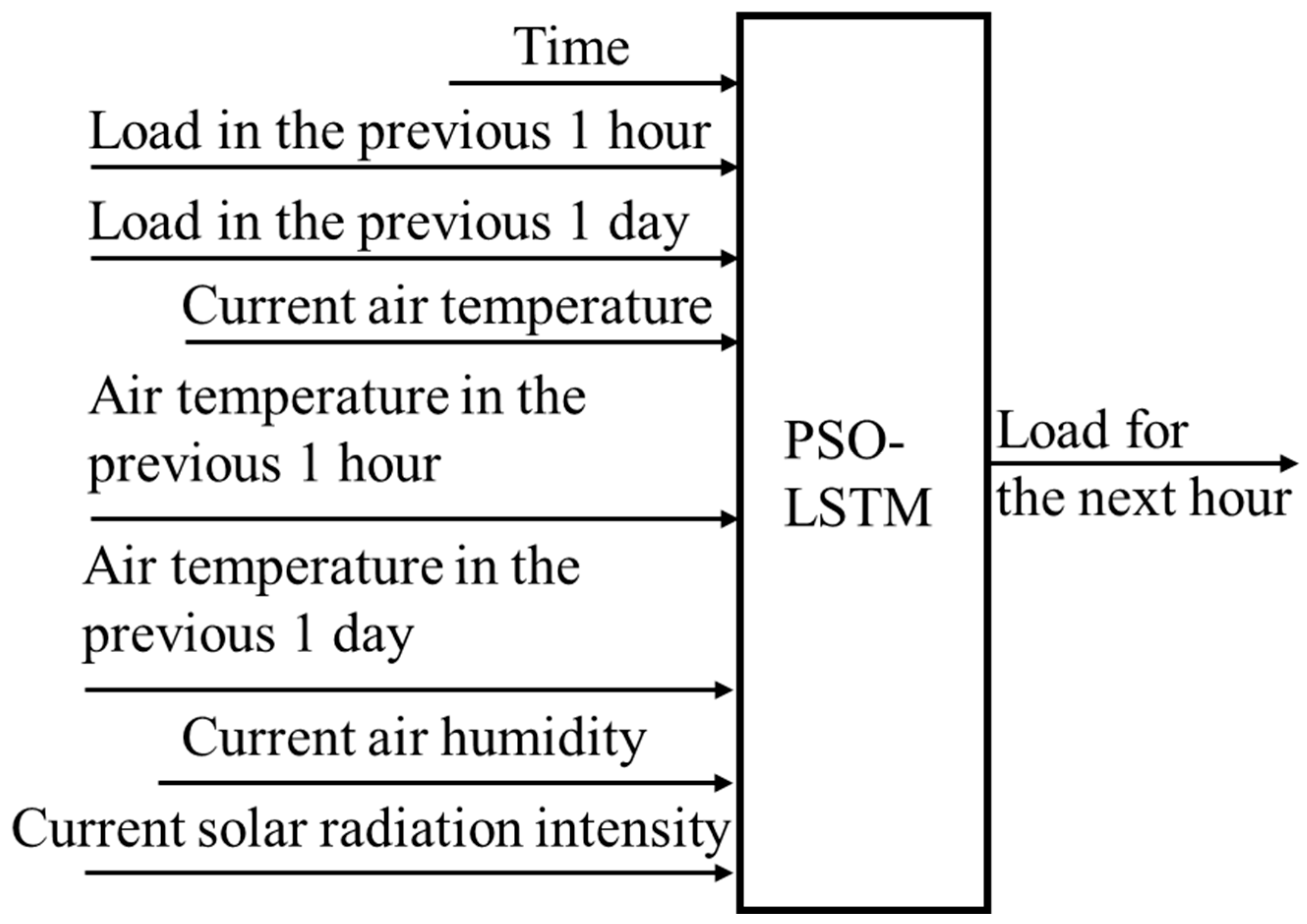 Buildings 15 02870 g004 Buildings 15 02870 g004