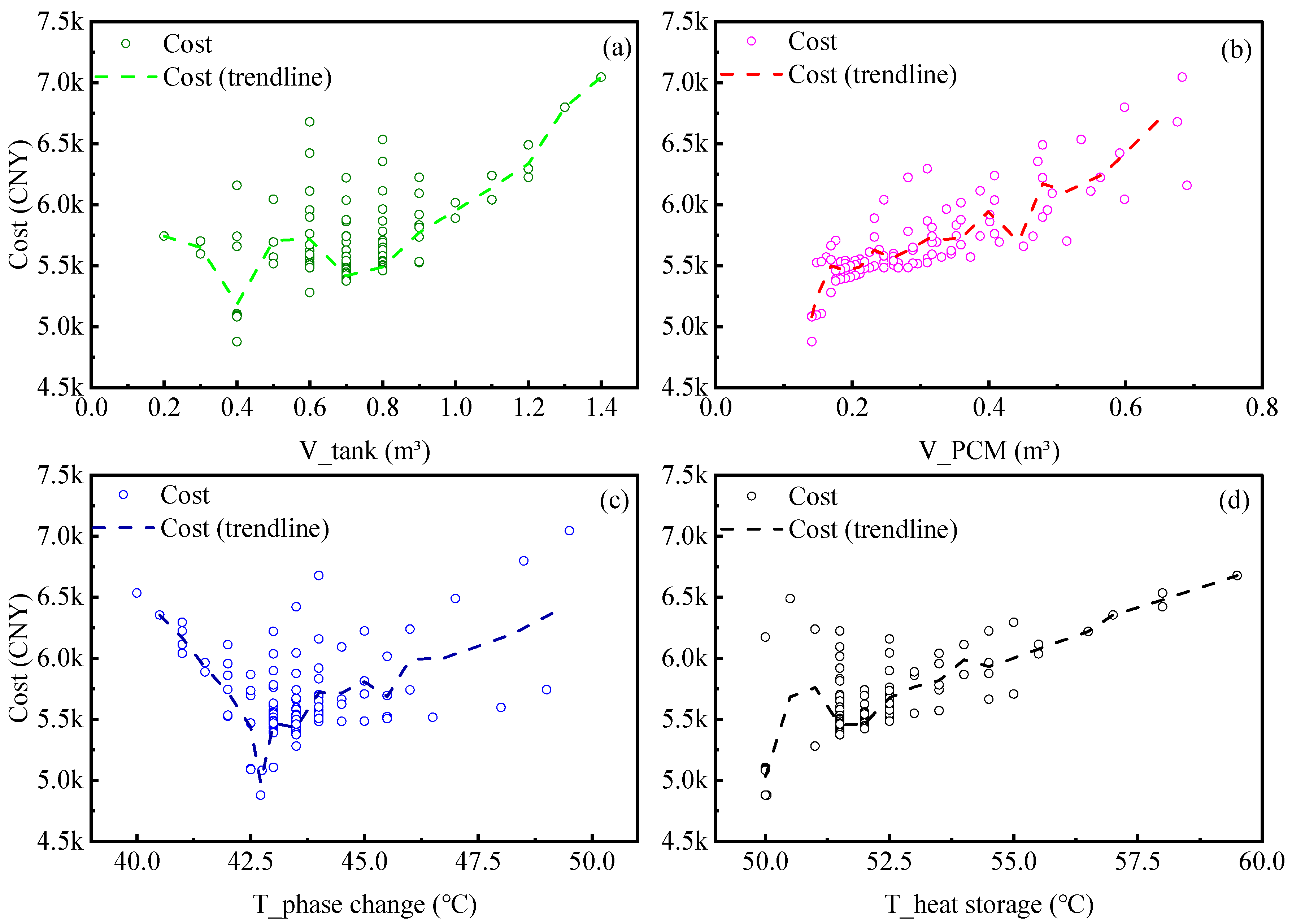 Buildings 15 02870 g009 Buildings 15 02870 g009