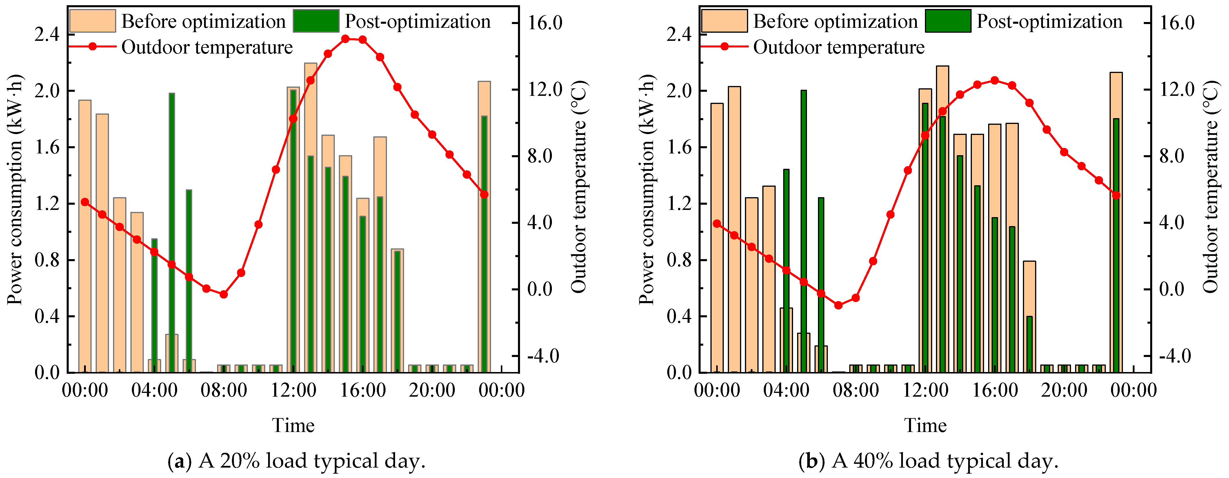 Buildings 15 02870 g013a Buildings 15 02870 g013a