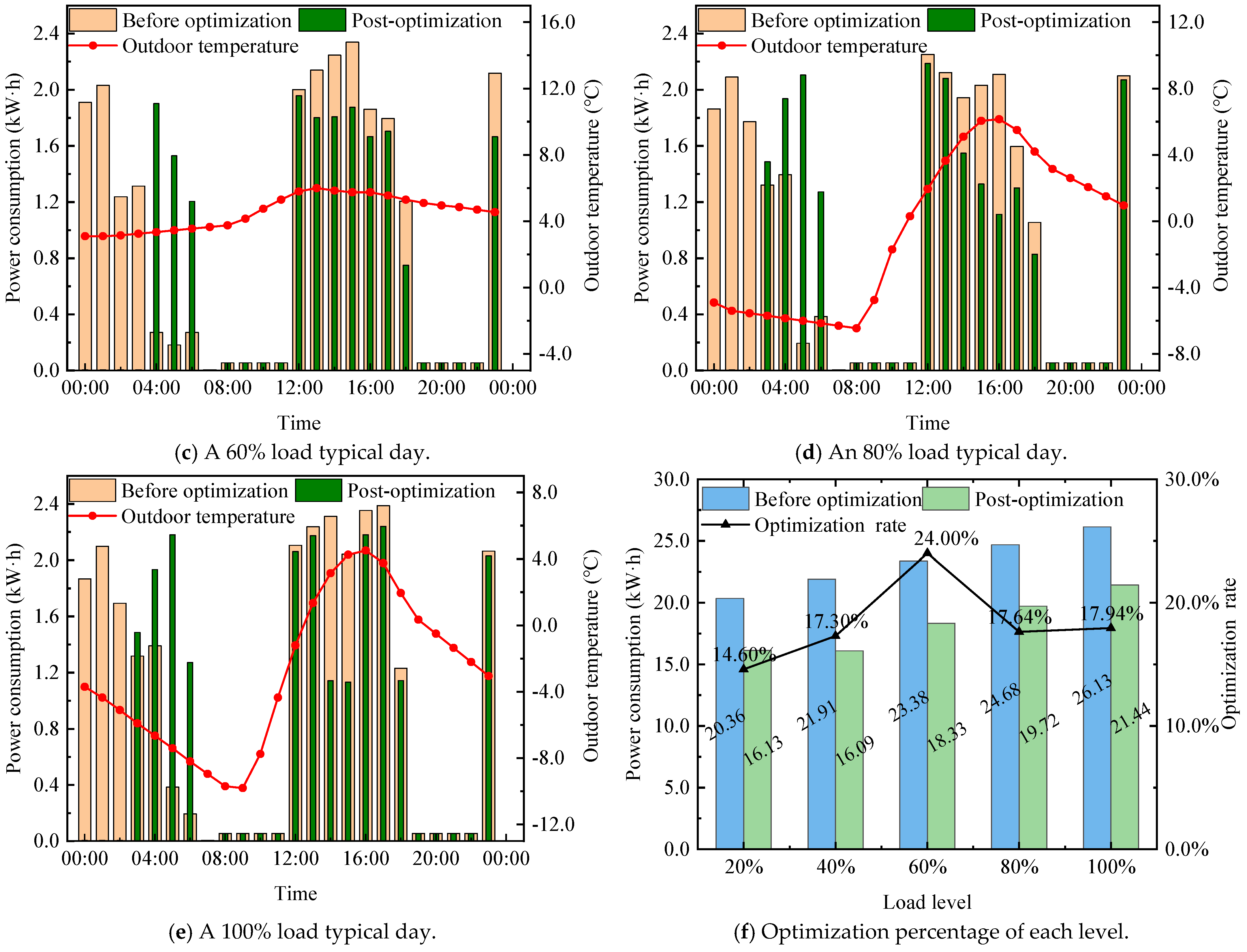 Buildings 15 02870 g013b Buildings 15 02870 g013b
