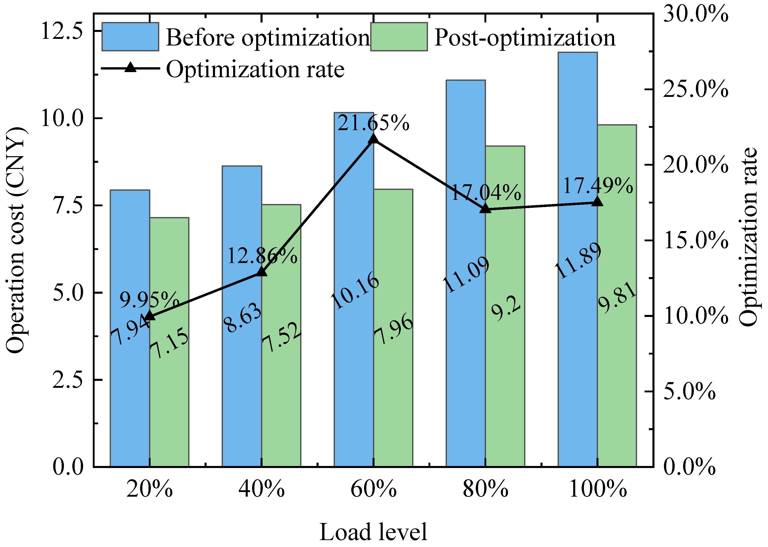Buildings 15 02870 g014 Buildings 15 02870 g014