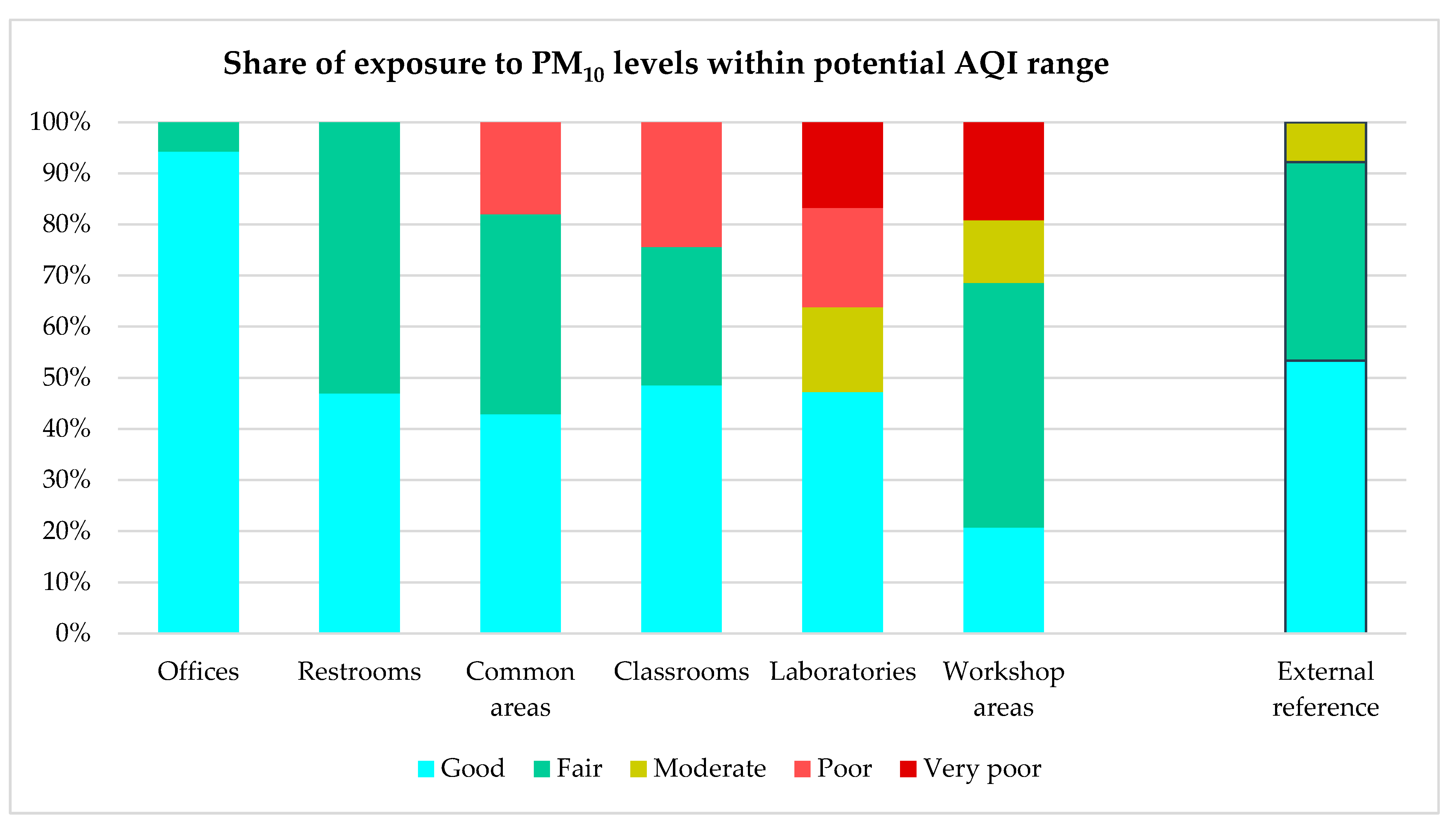 Buildings 15 02873 g008 Buildings 15 02873 g008