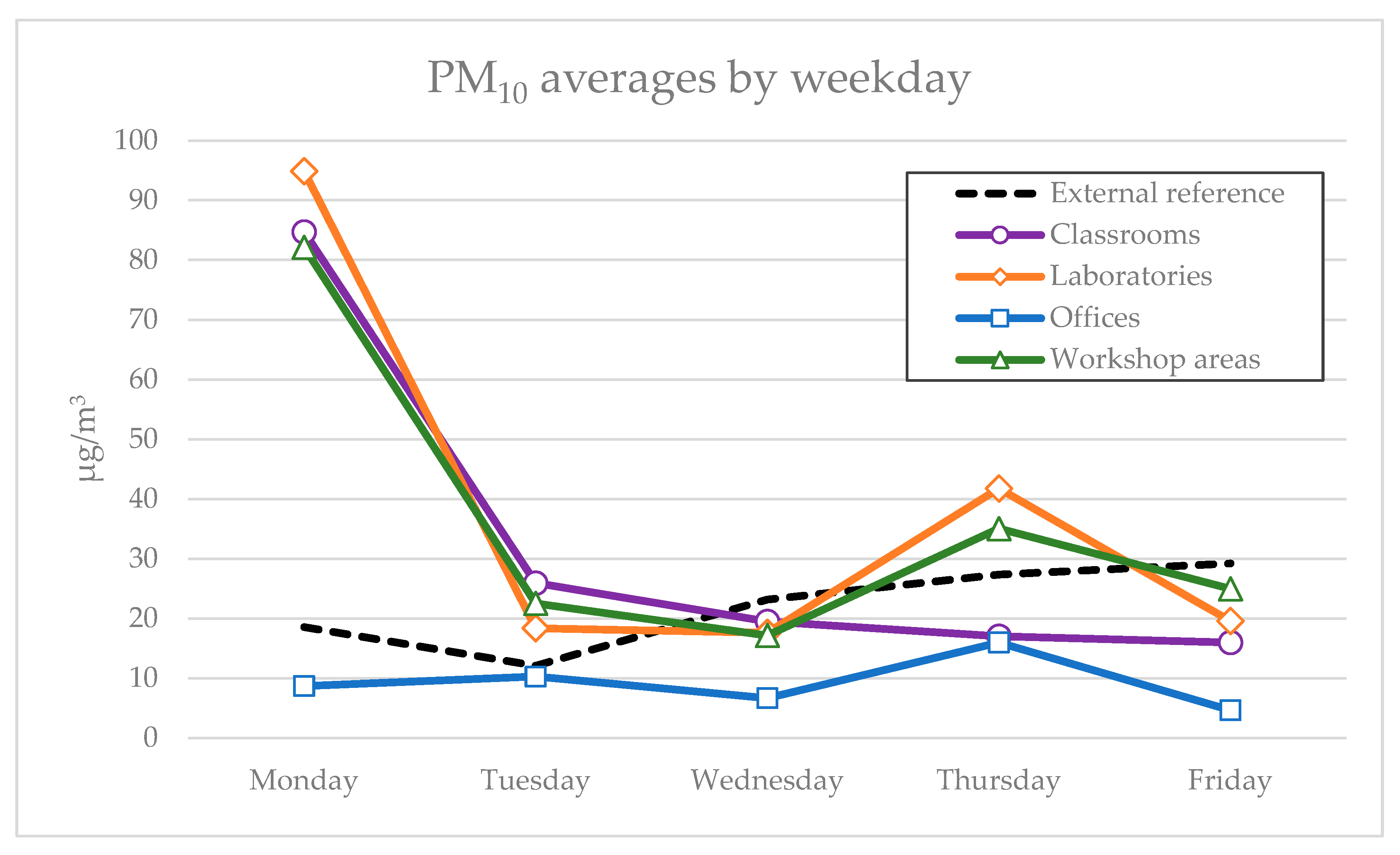 Buildings 15 02873 g009 Buildings 15 02873 g009