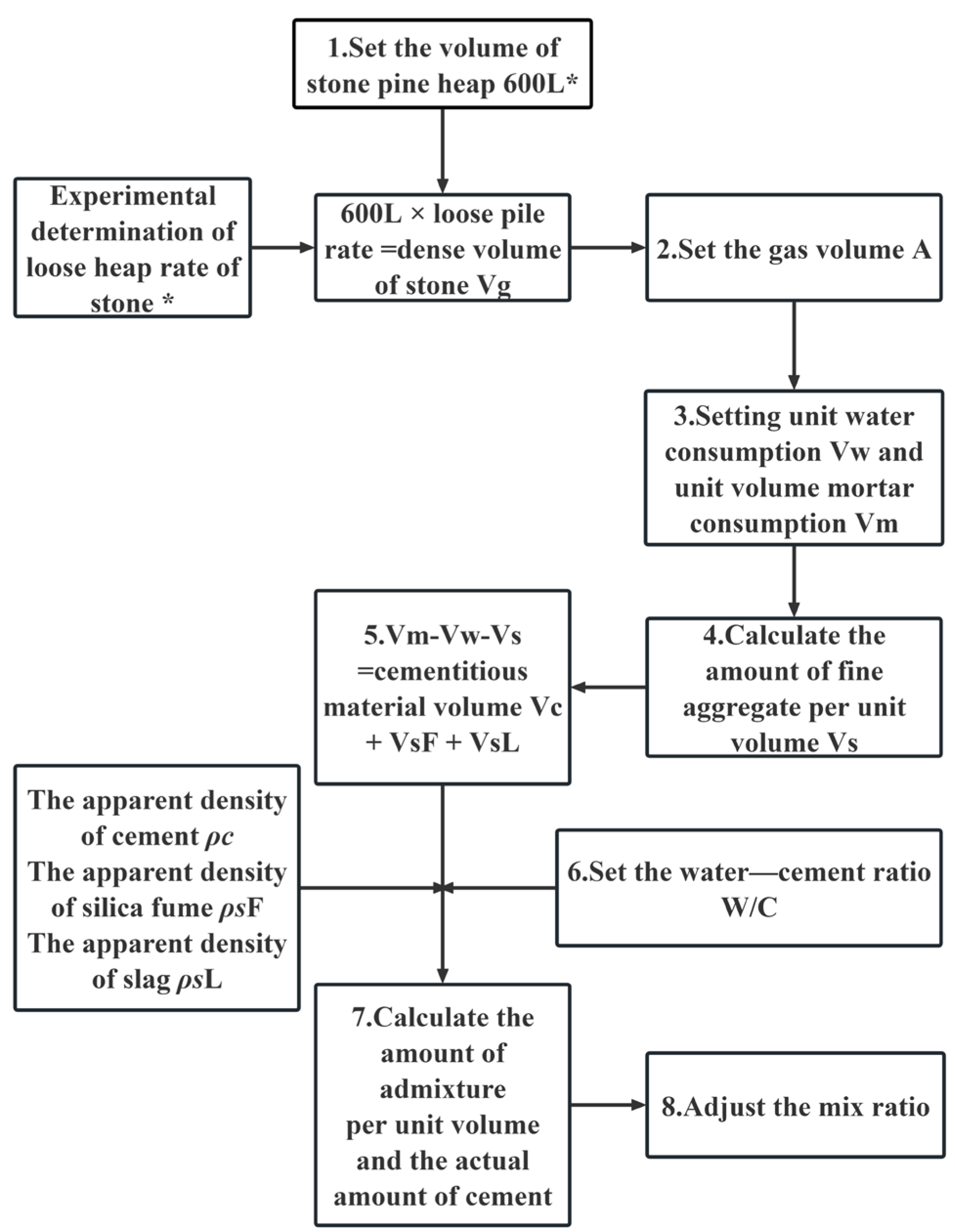 Buildings 15 02875 g003