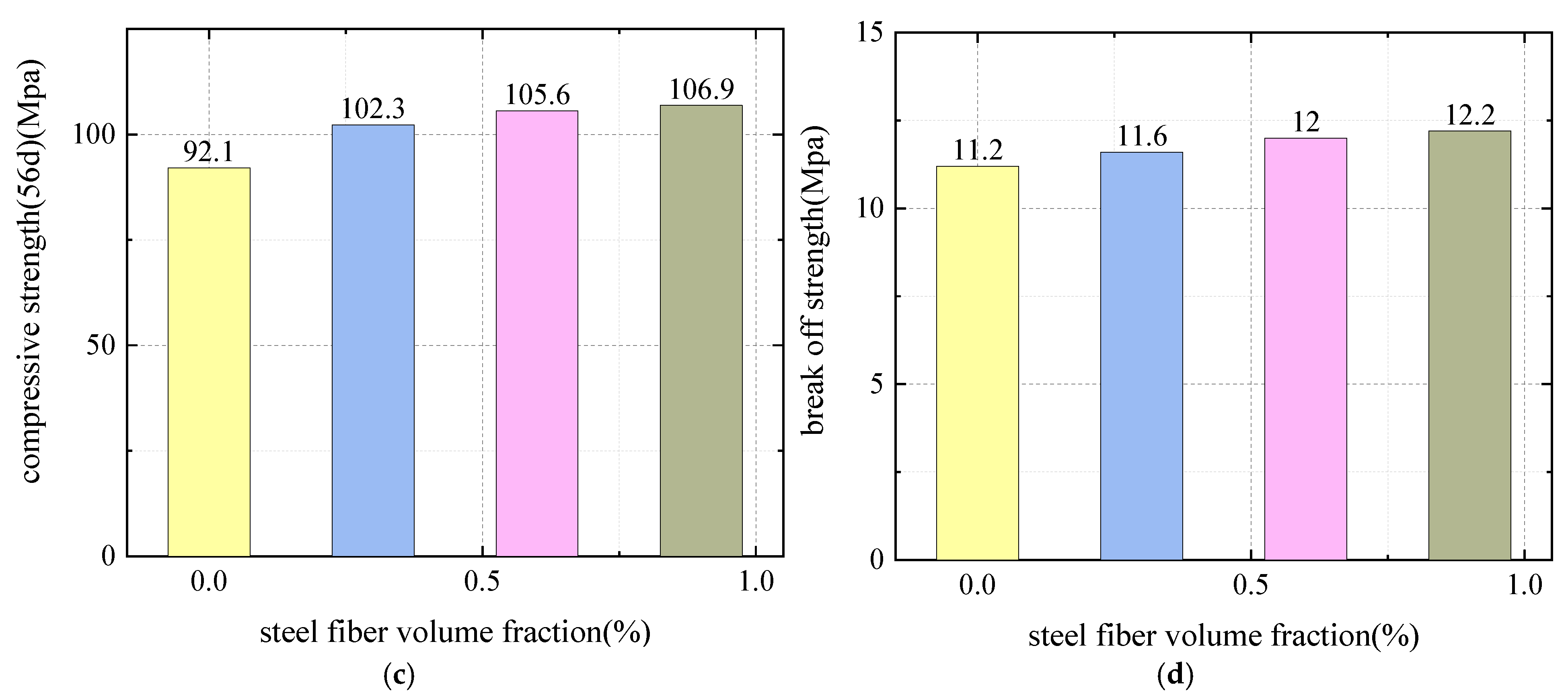 Buildings 15 02875 g012b