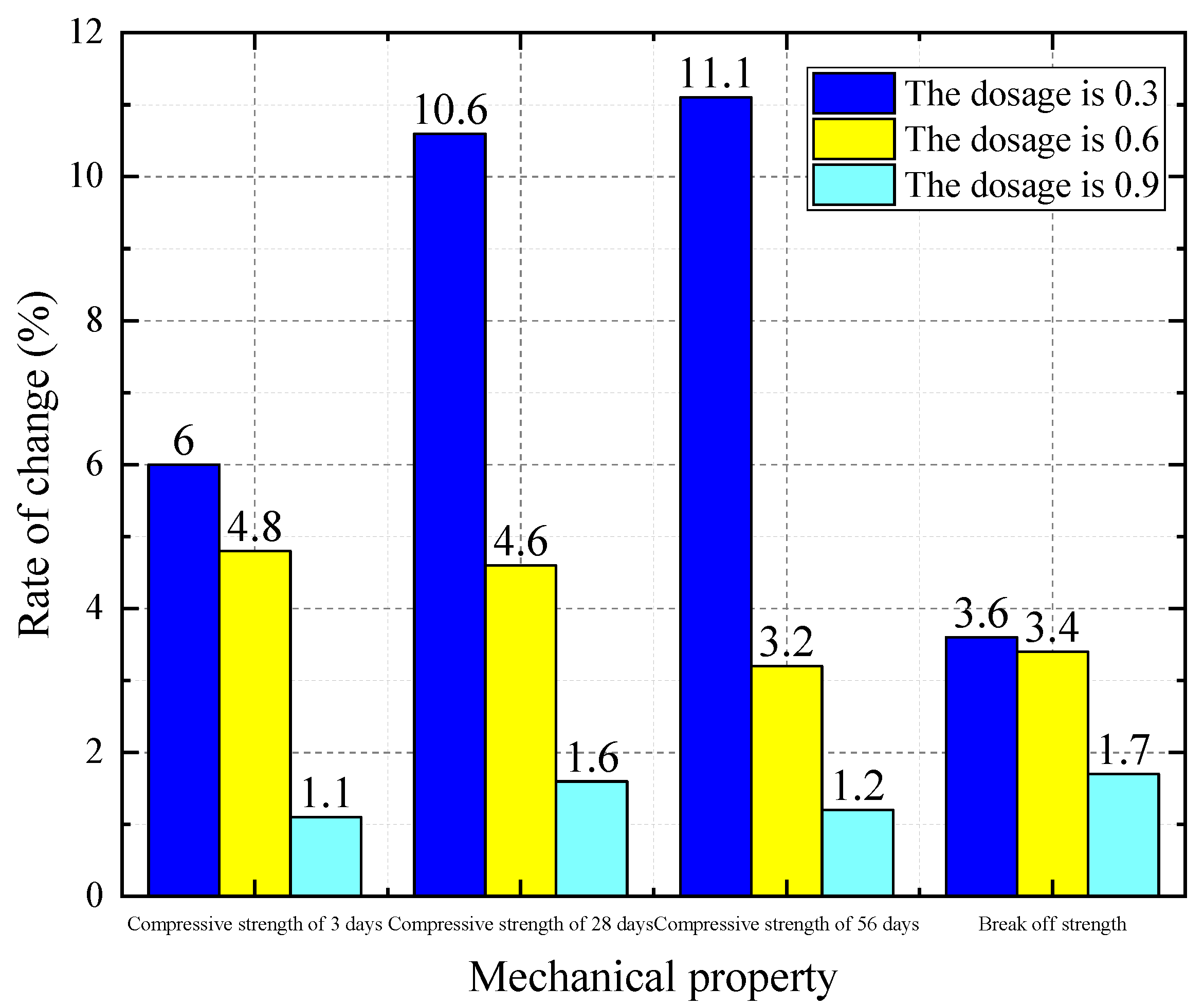 Buildings 15 02875 g013