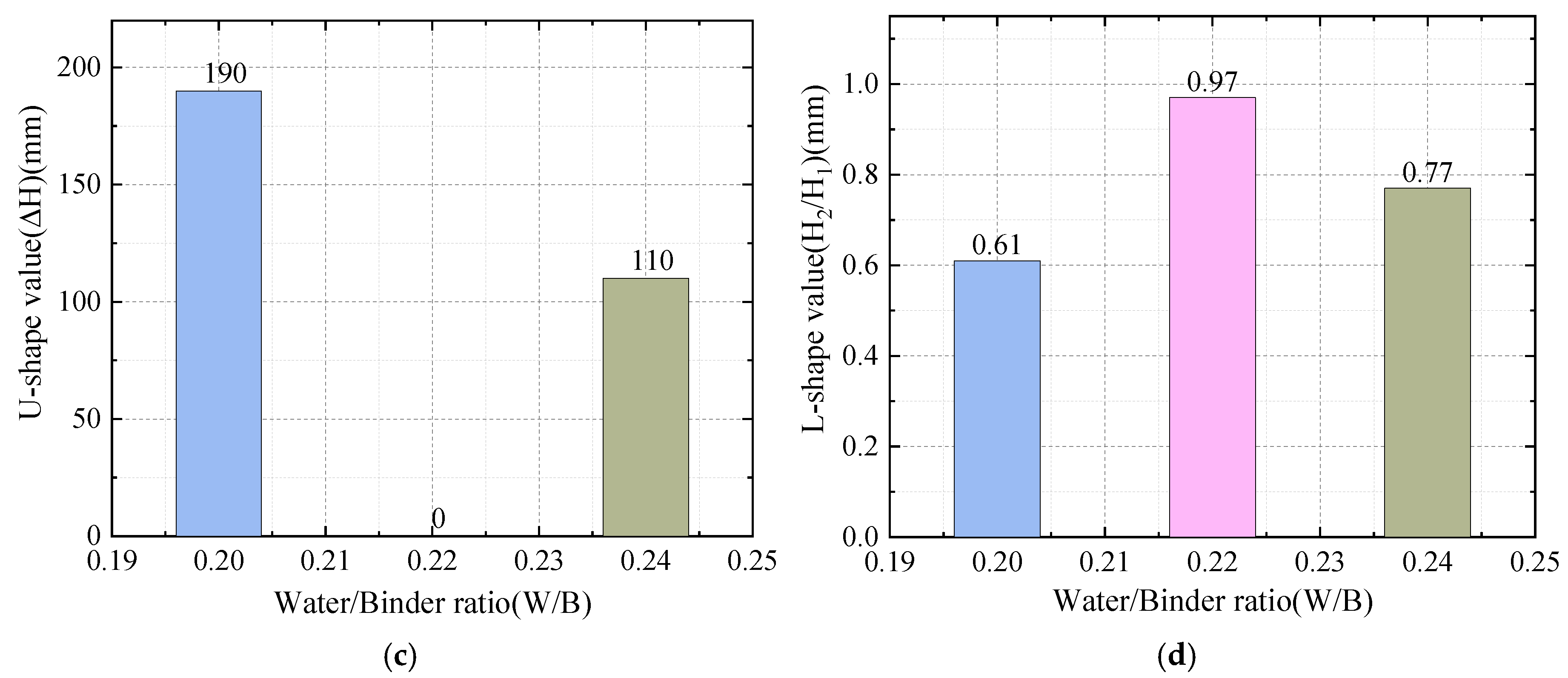 Buildings 15 02875 g014b