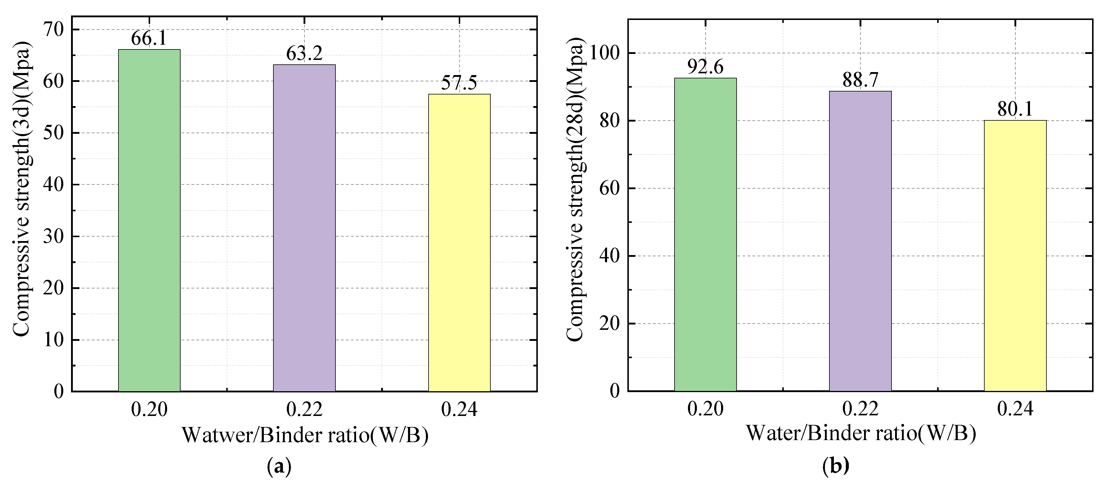 Buildings 15 02875 g015a