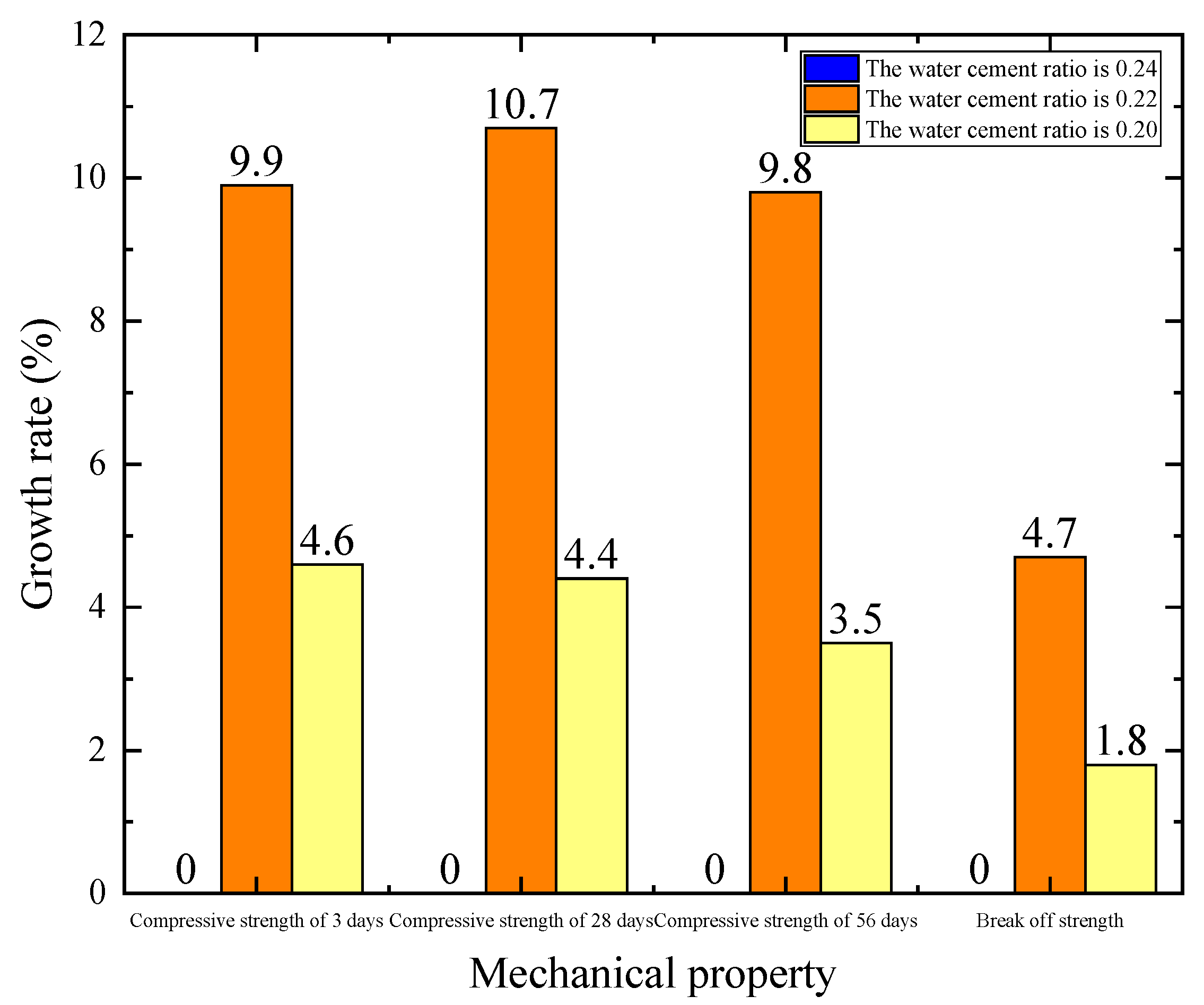 Buildings 15 02875 g016