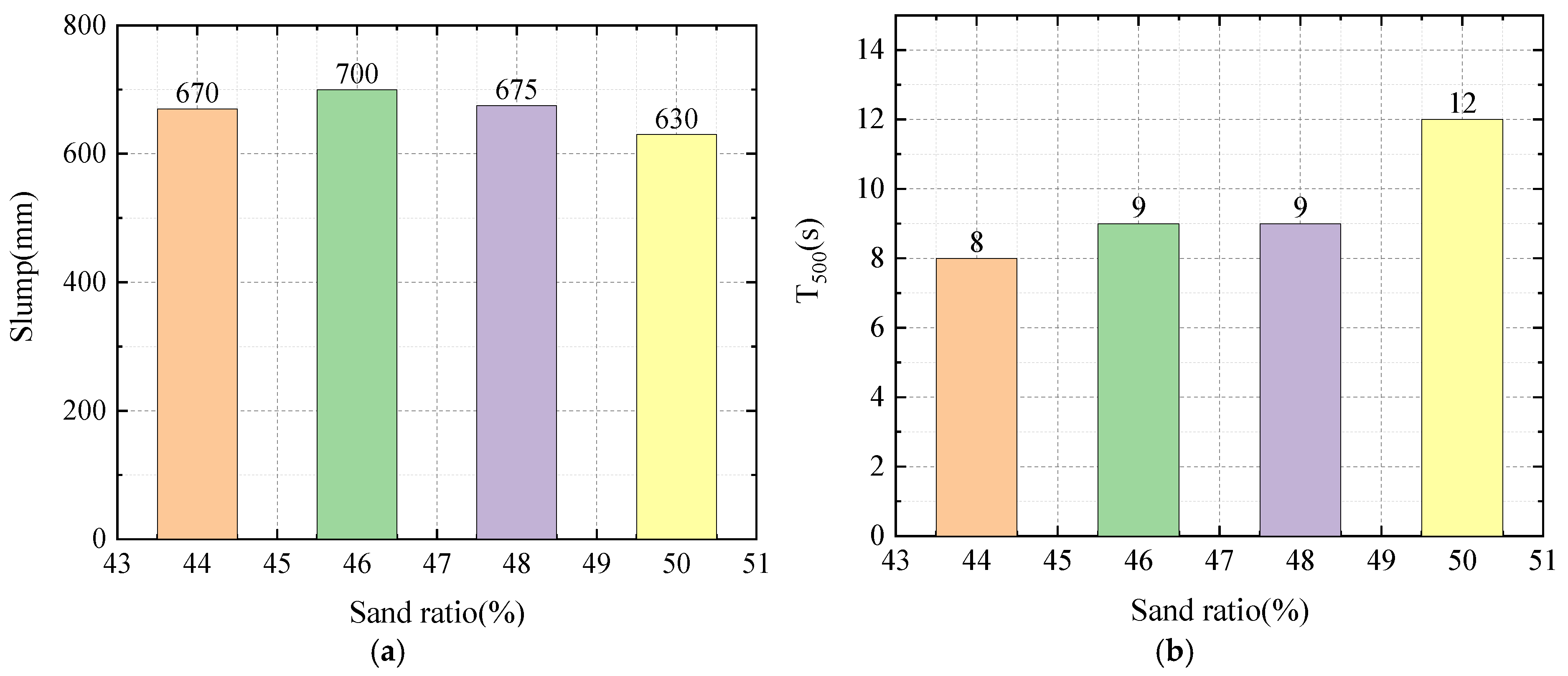 Buildings 15 02875 g019a