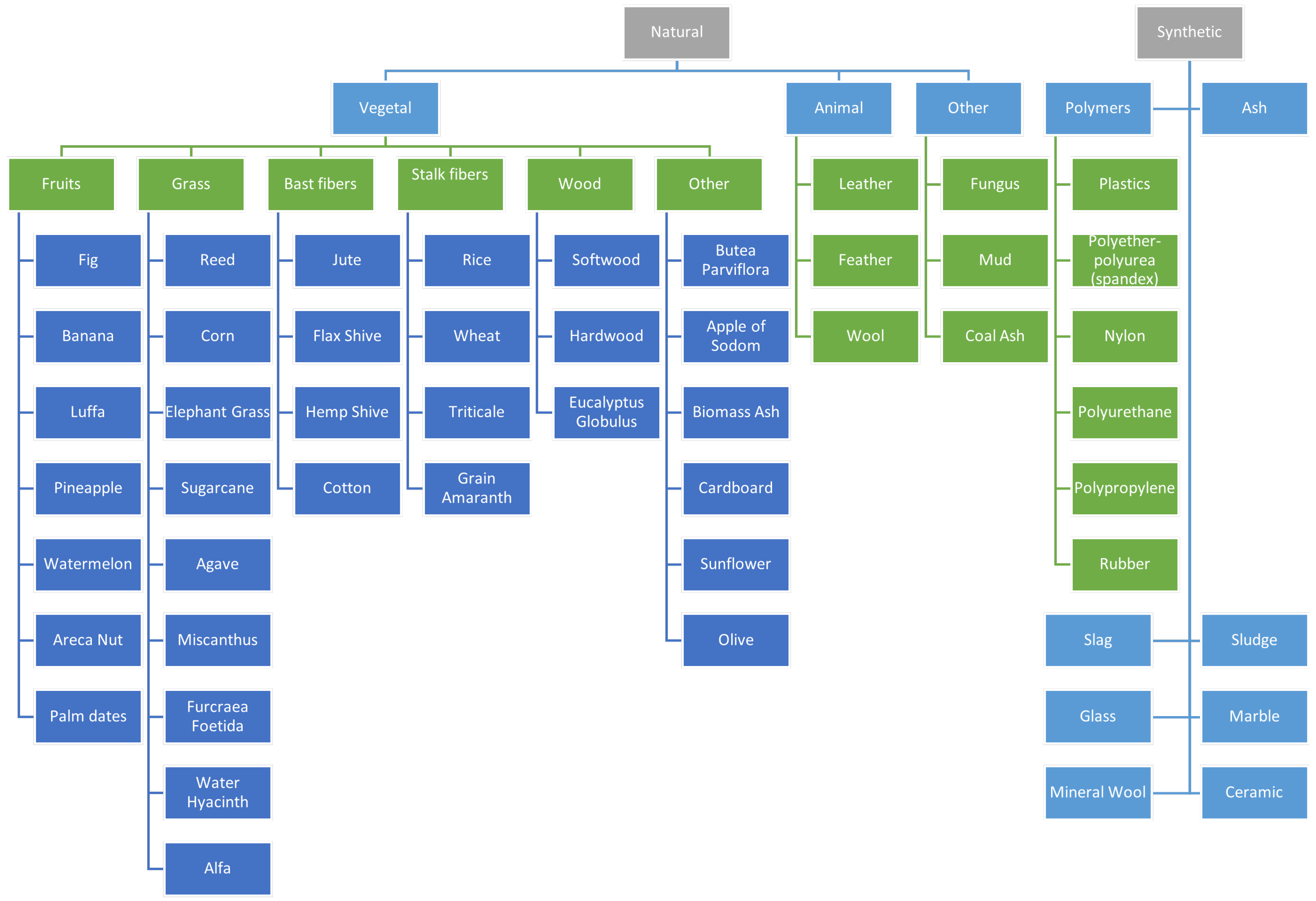 Buildings 15 02876 g001