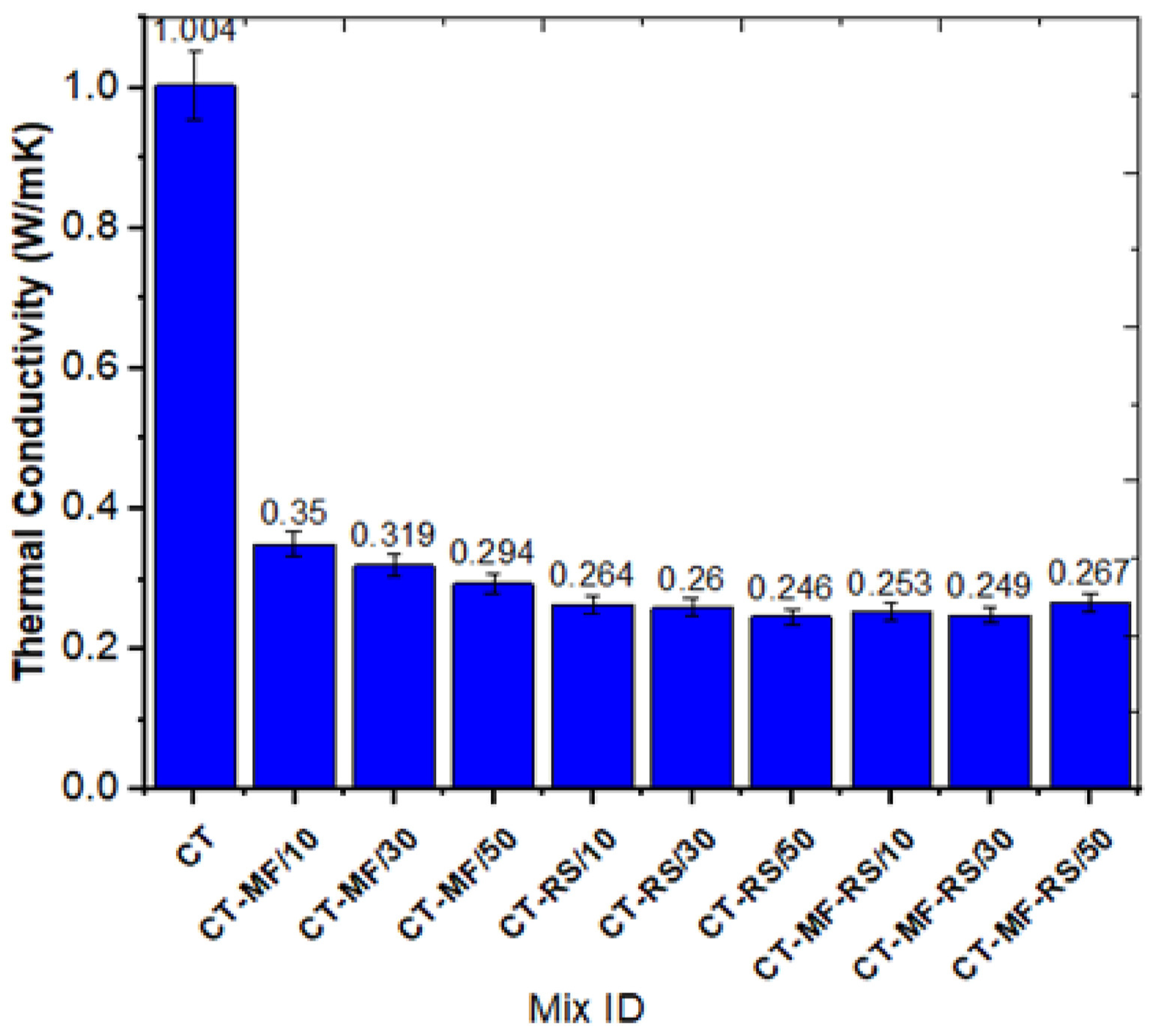 Buildings 15 02876 g007