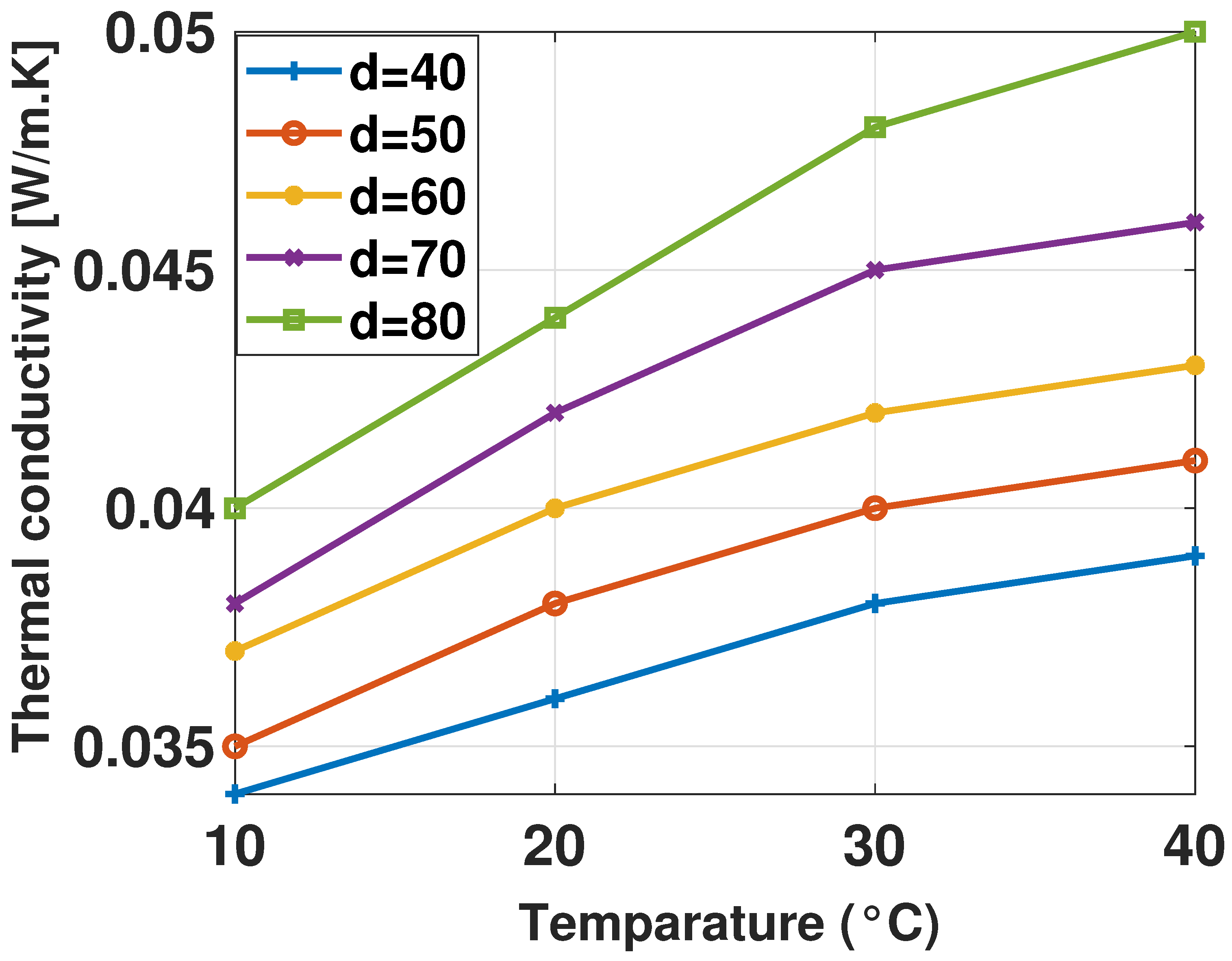 Buildings 15 02876 g008