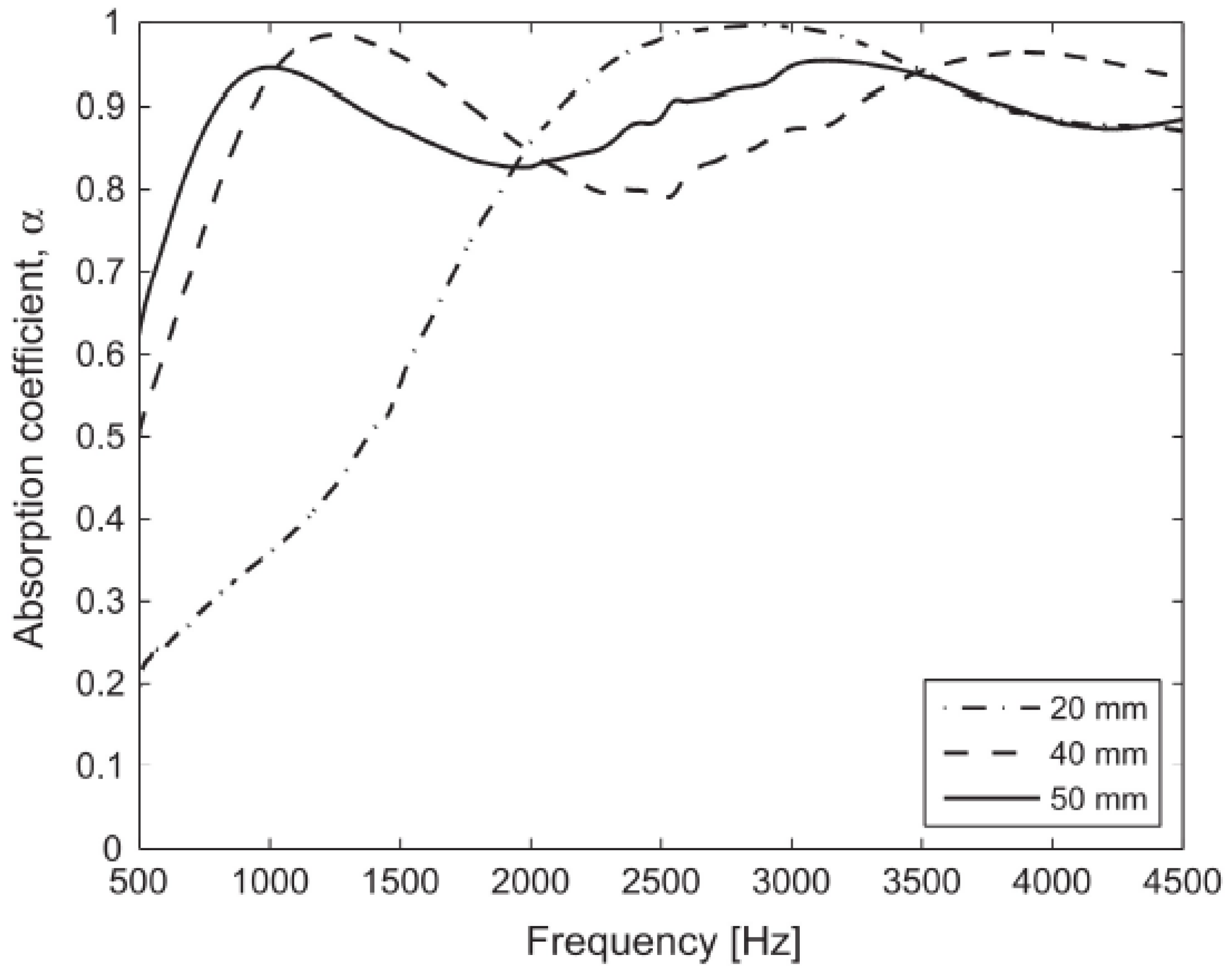 Buildings 15 02876 g012