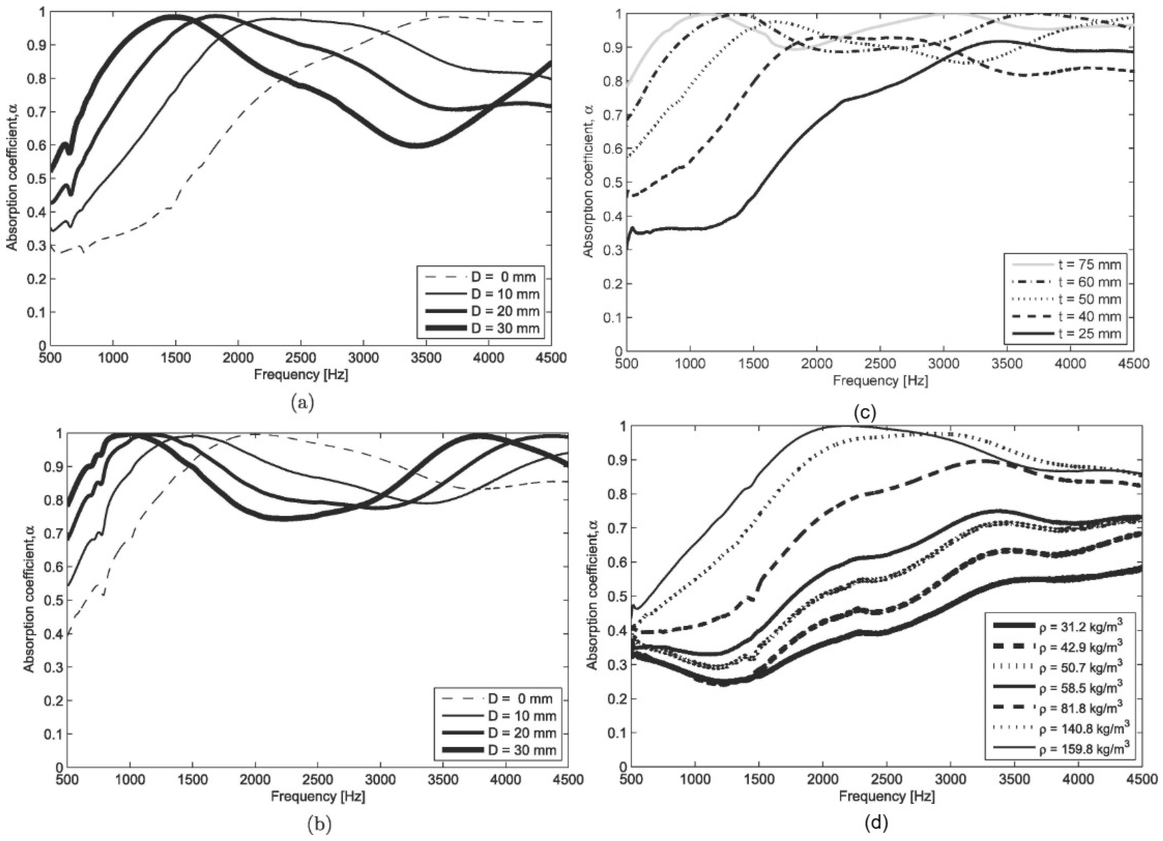 Buildings 15 02876 g014