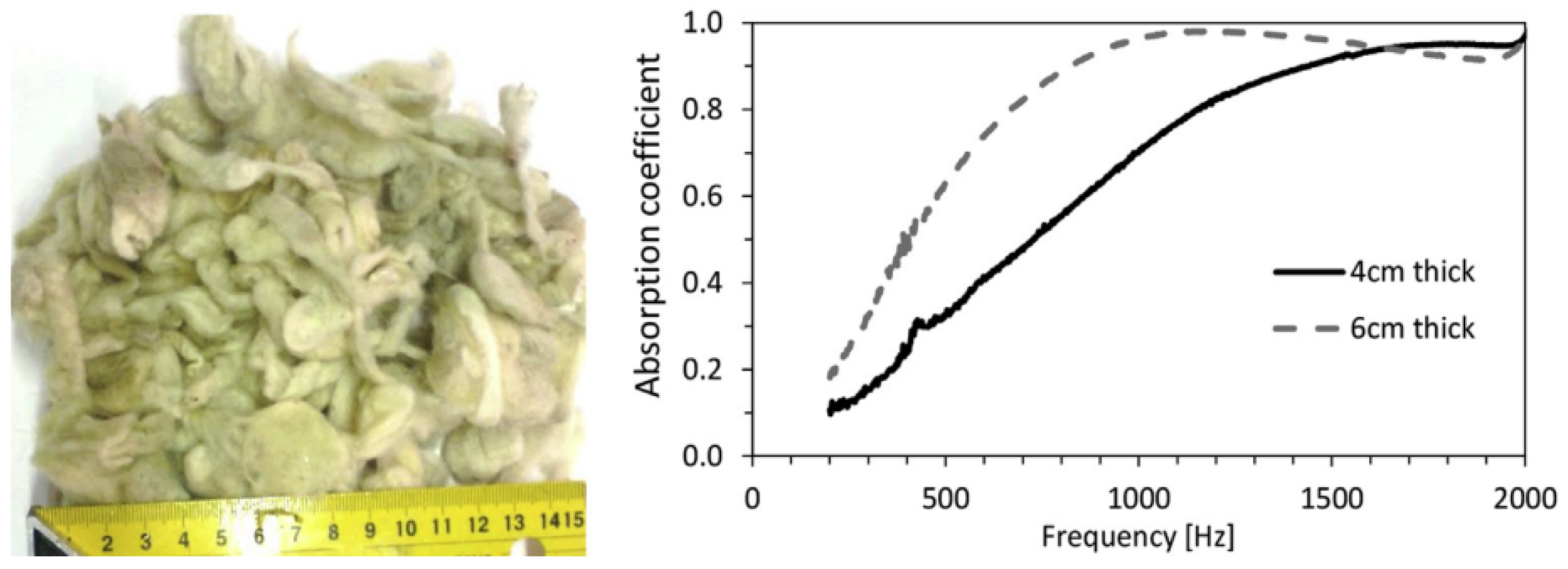 Buildings 15 02876 g017