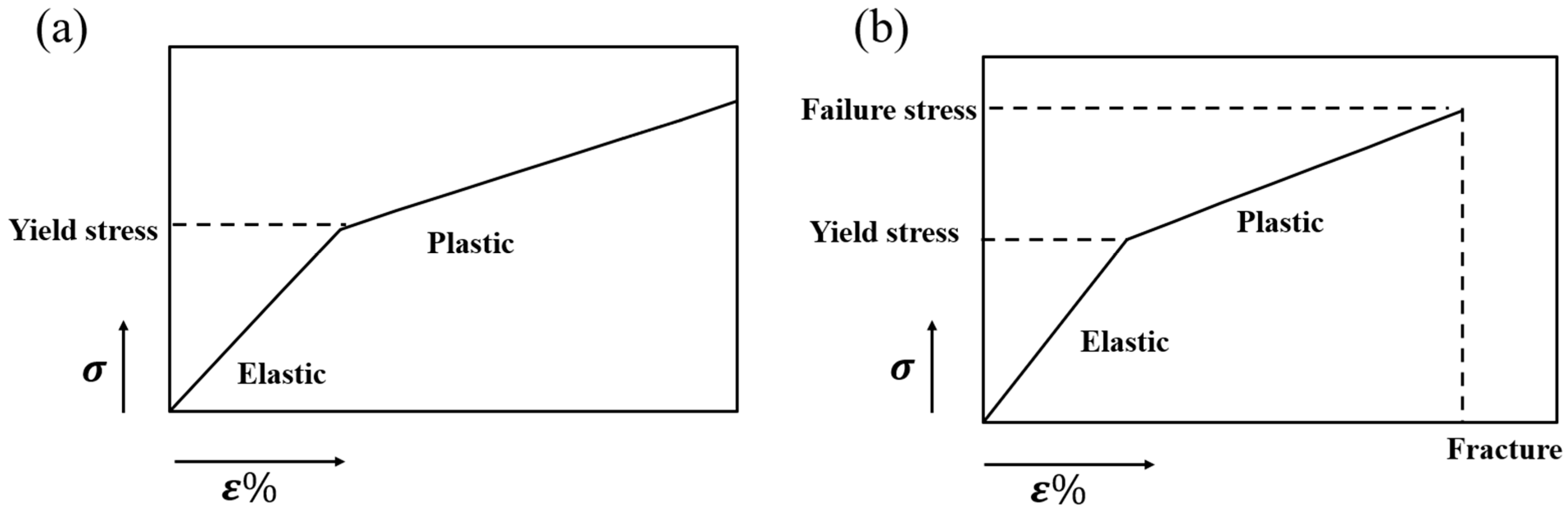 Buildings 15 02878 g004 Buildings 15 02878 g004