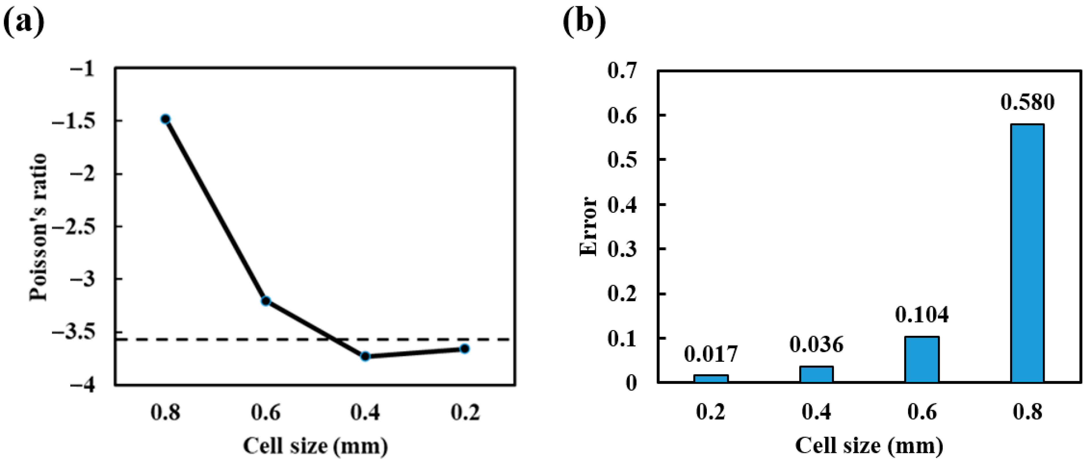 Buildings 15 02878 g007 Buildings 15 02878 g007