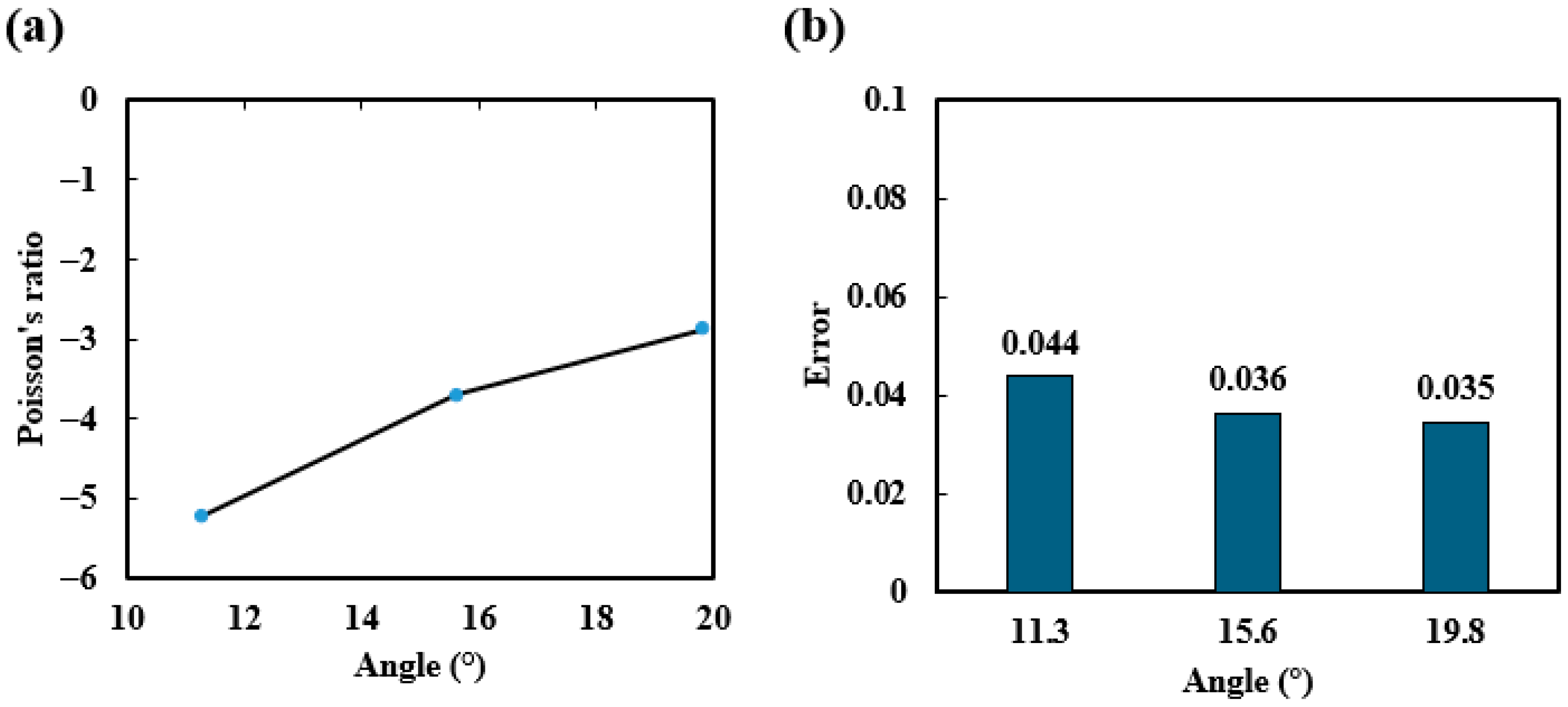 Buildings 15 02878 g008 Buildings 15 02878 g008