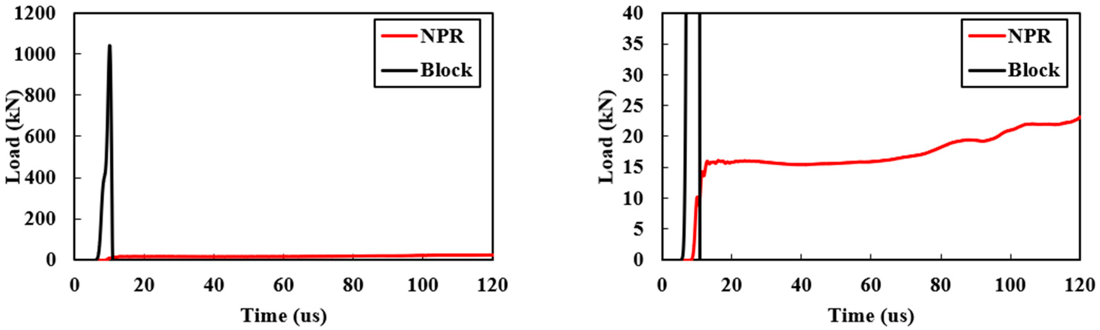 Buildings 15 02878 g015 Buildings 15 02878 g015