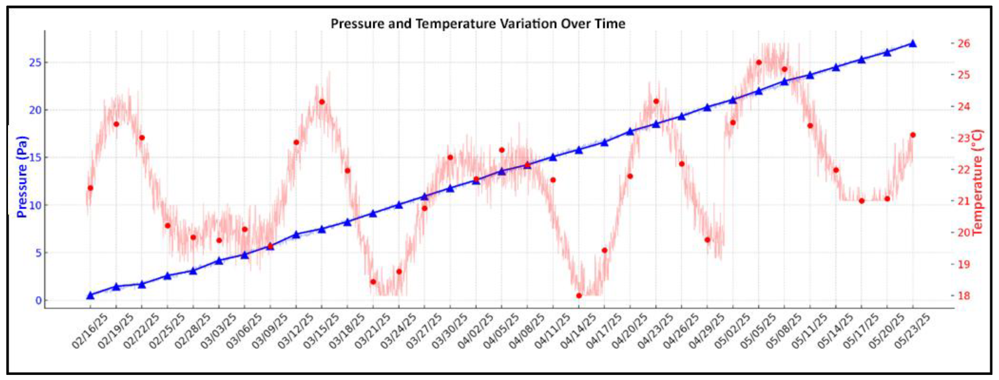 Buildings 15 02879 g010