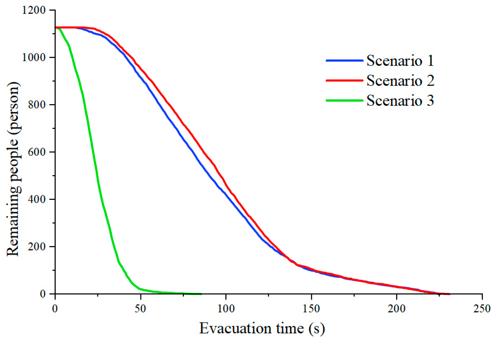 Buildings 15 02880 g003 Buildings 15 02880 g003