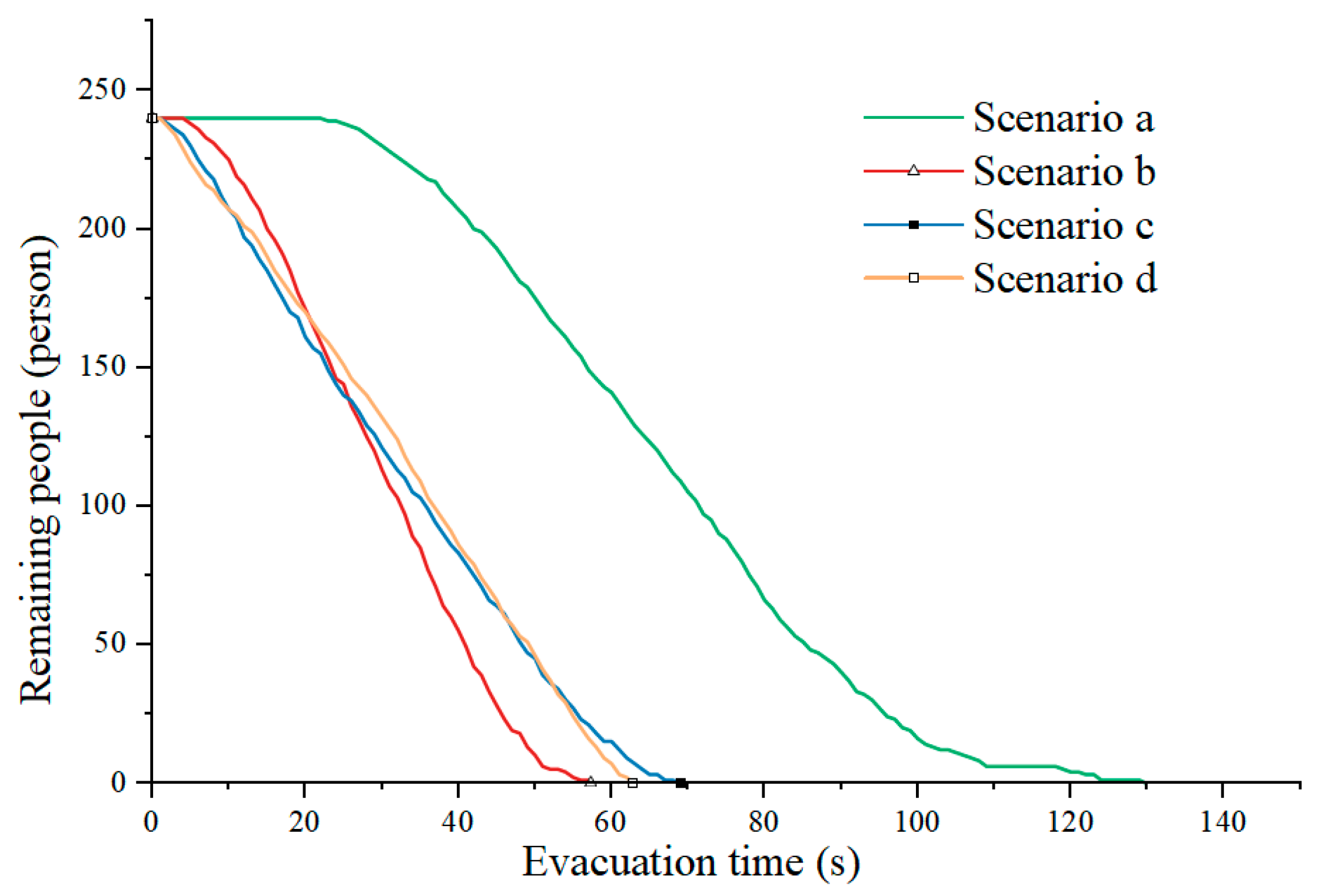 Buildings 15 02880 g005 Buildings 15 02880 g005