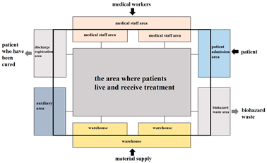 Buildings 15 02880 i002 Buildings 15 02880 i002