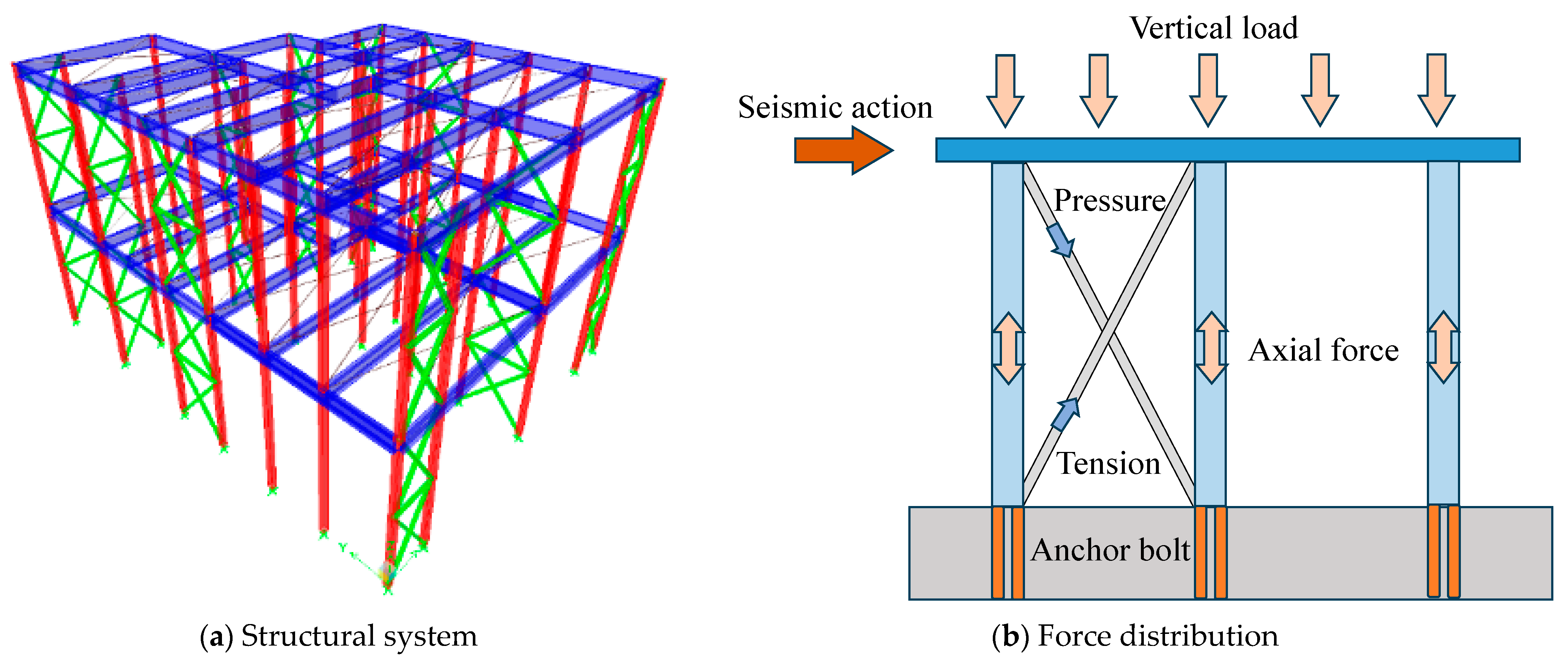 Buildings 15 02881 g001