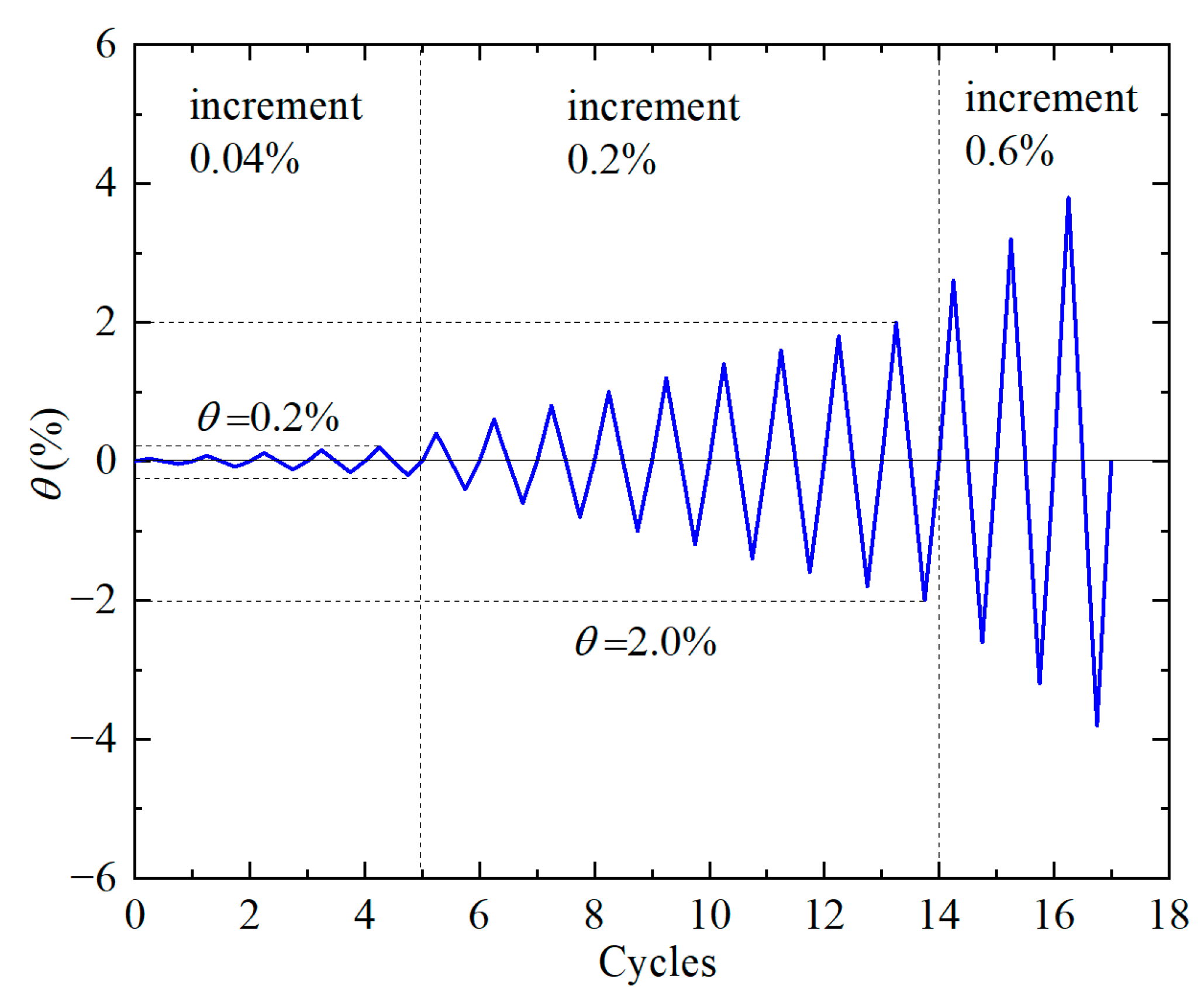 Buildings 15 02881 g005