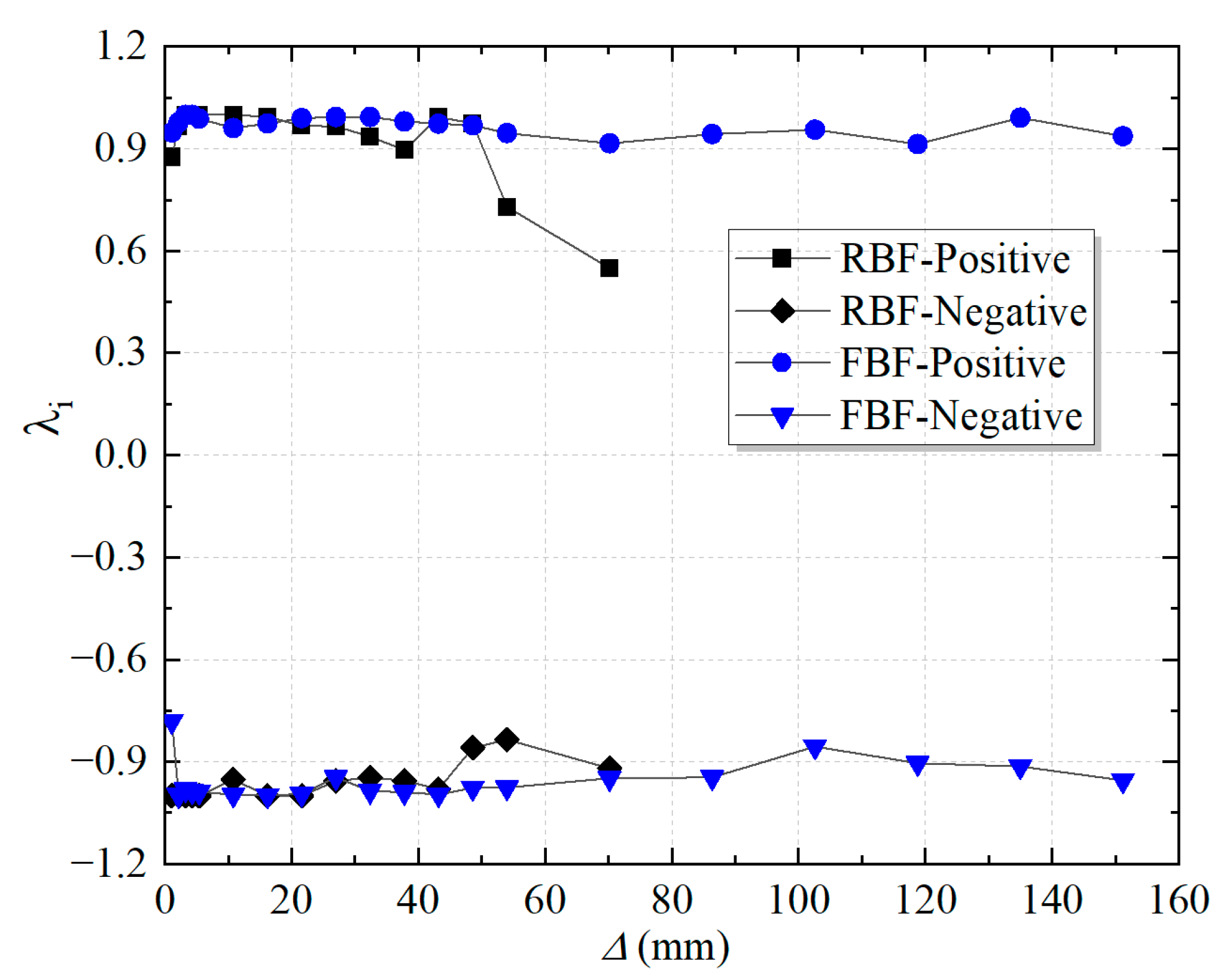 Buildings 15 02881 g010