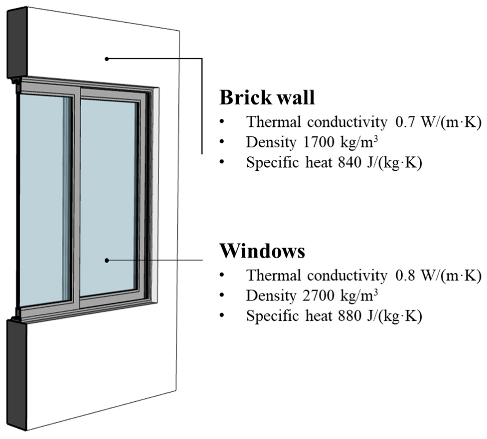 Buildings 15 02883 g003