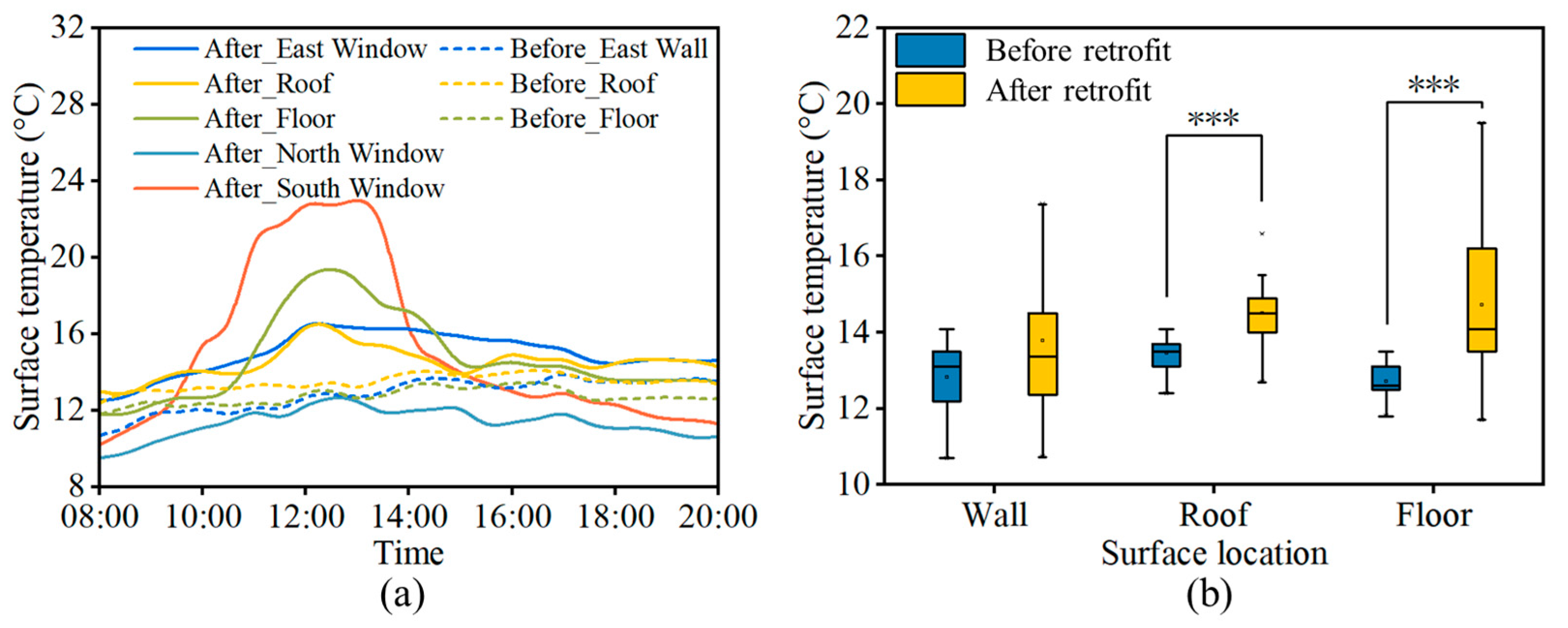 Buildings 15 02883 g006