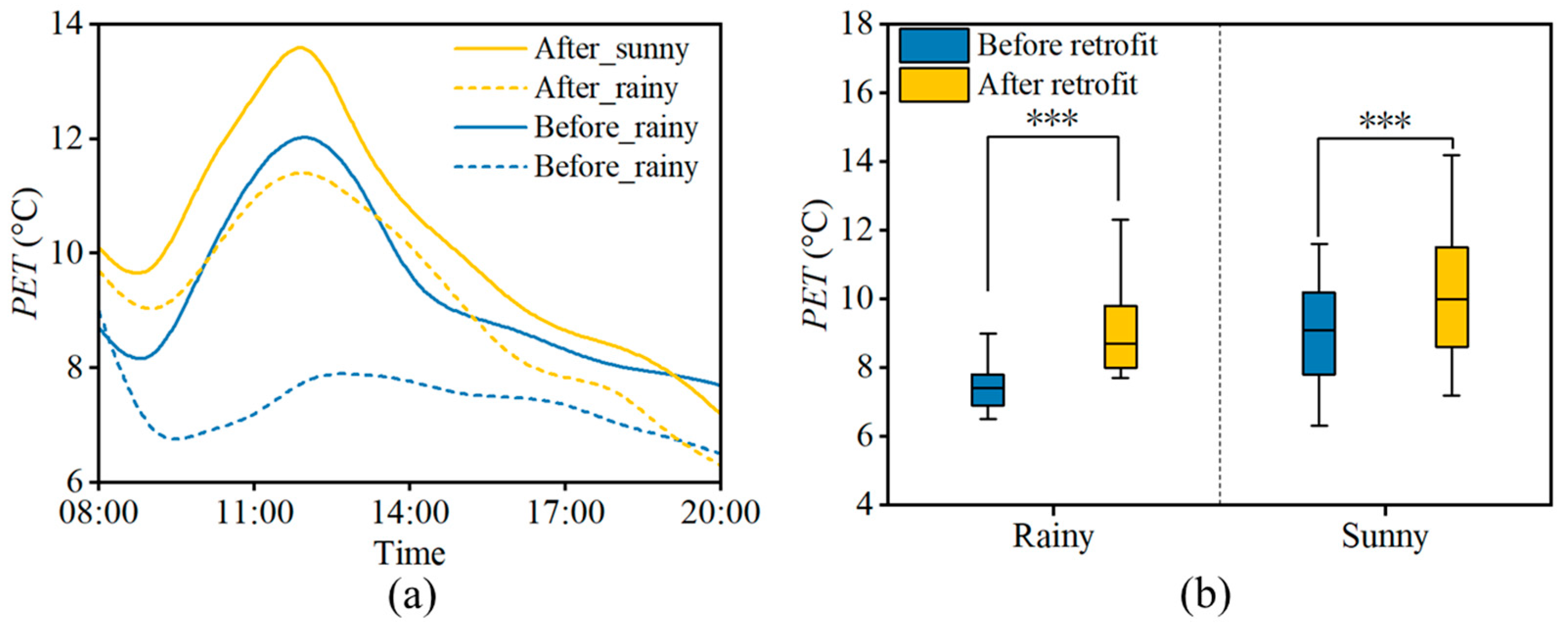 Buildings 15 02883 g007