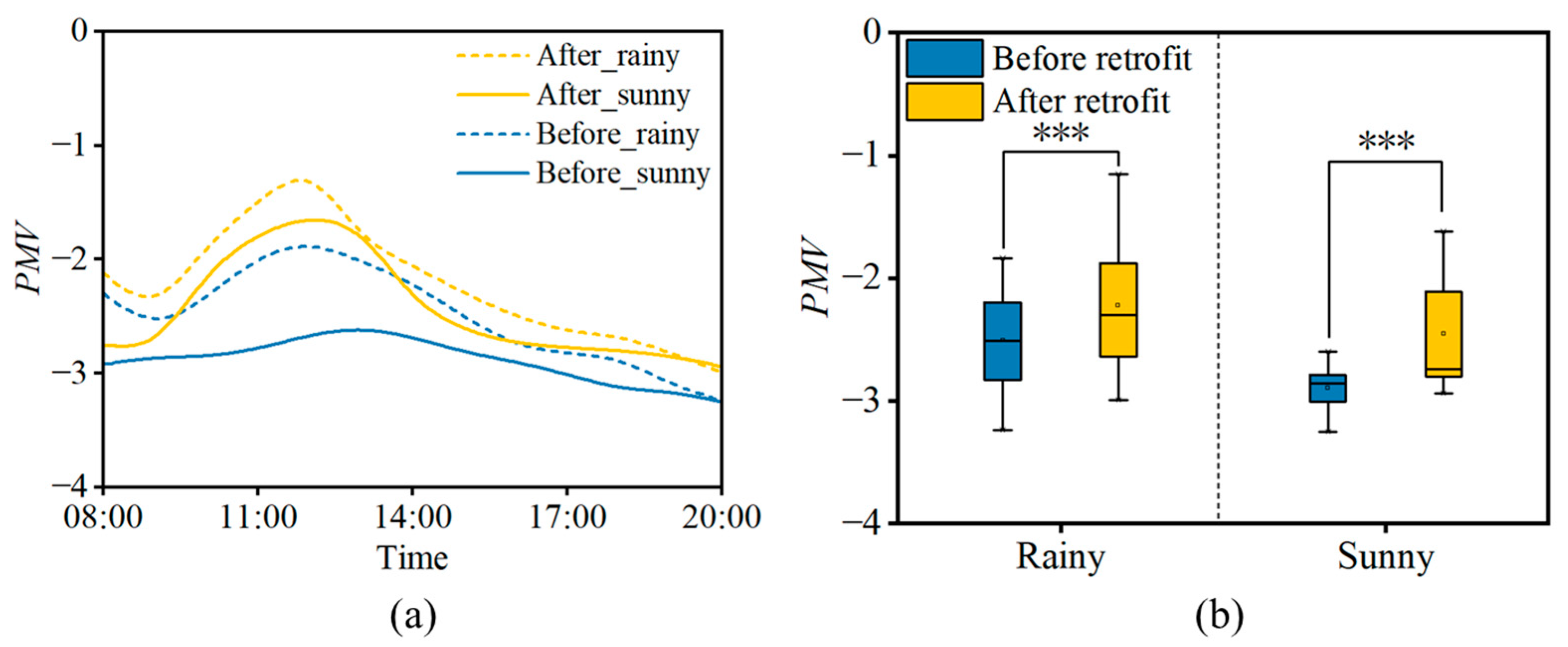 Buildings 15 02883 g008