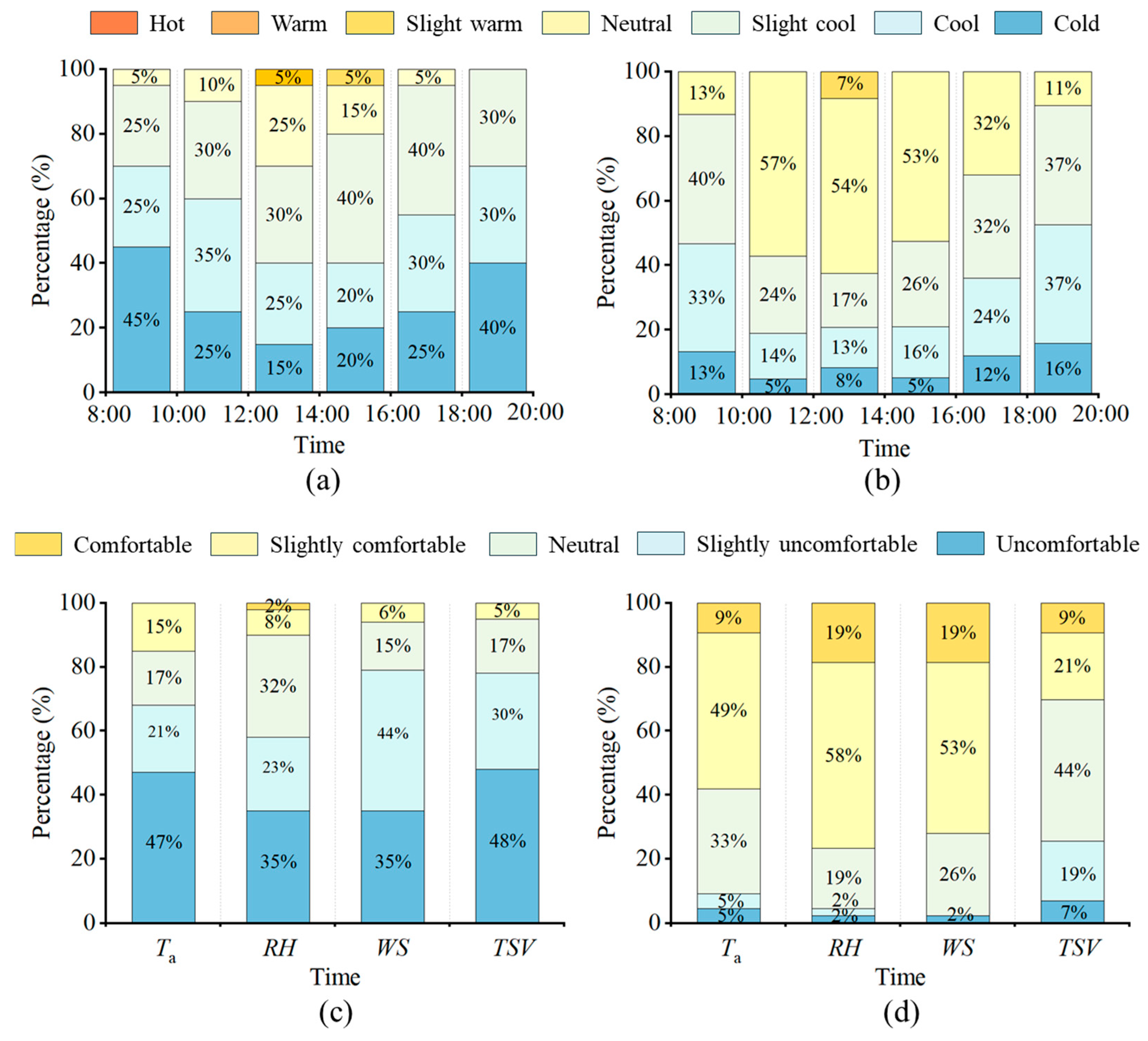 Buildings 15 02883 g009