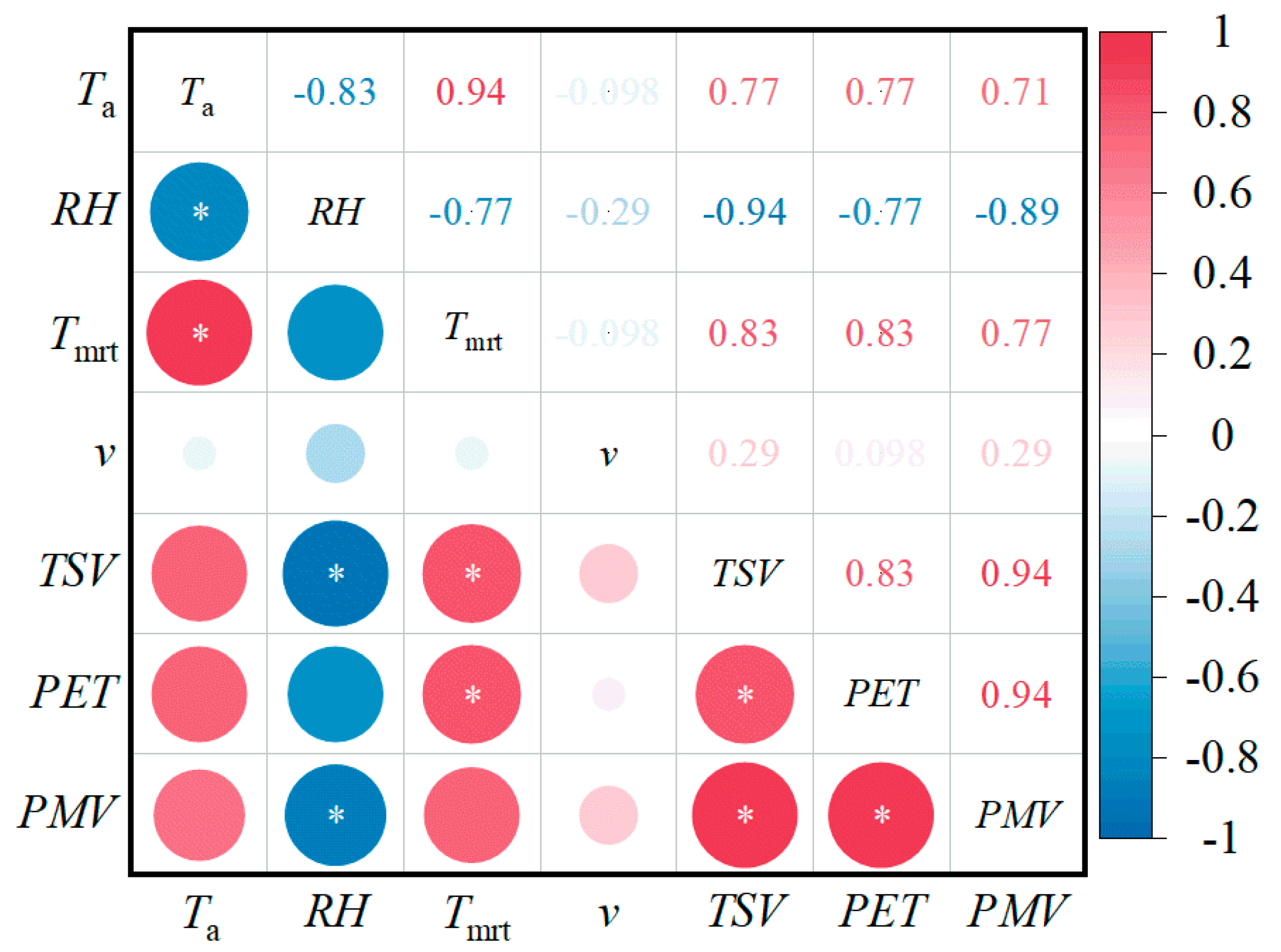 Buildings 15 02883 g010