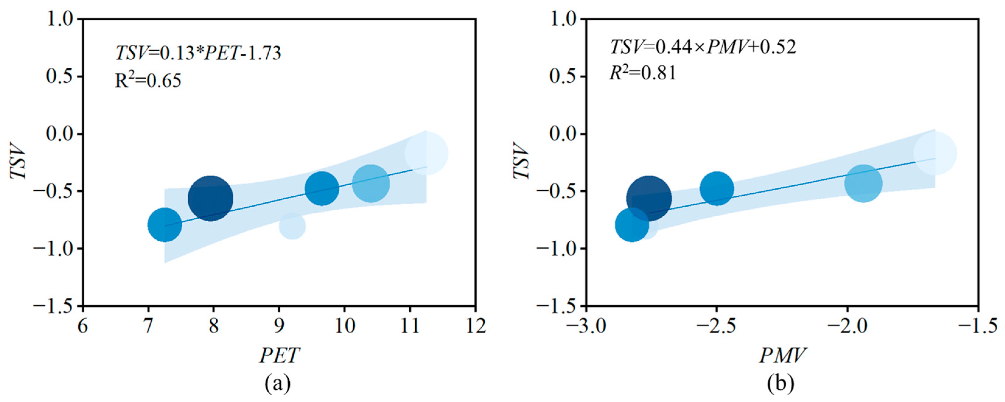 Buildings 15 02883 g011