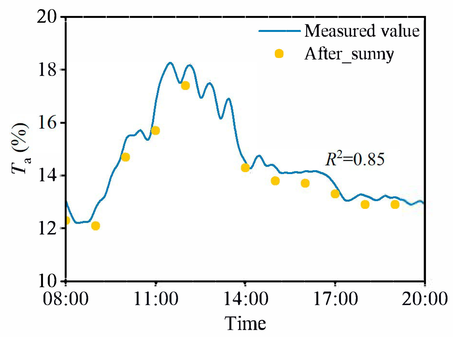 Buildings 15 02883 g013