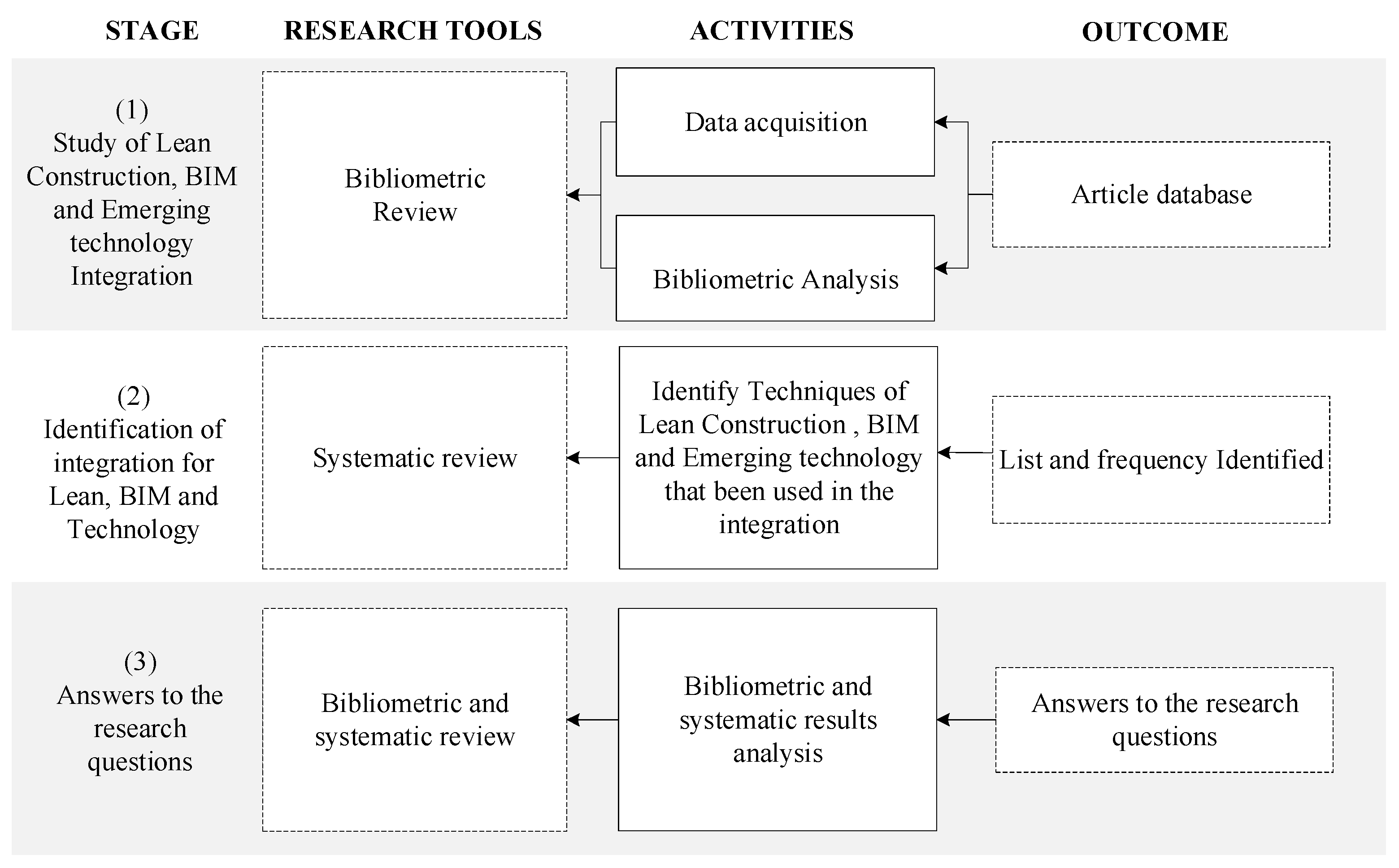 Buildings 15 02884 g001 Buildings 15 02884 g001