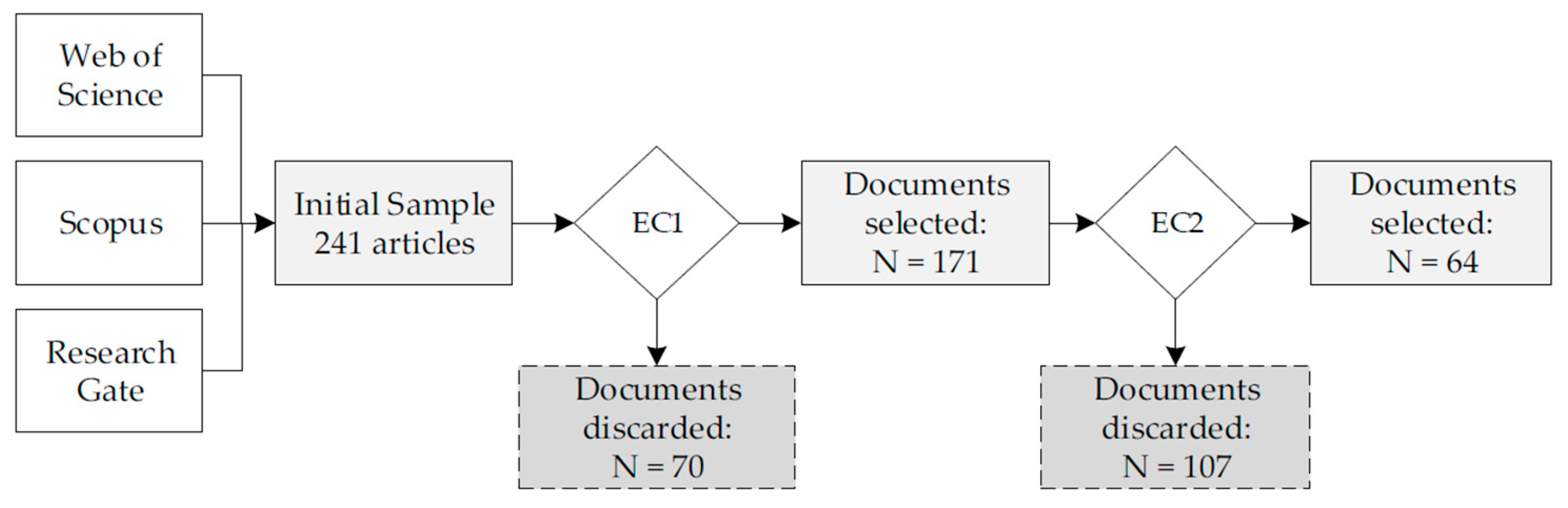 Buildings 15 02884 g002 Buildings 15 02884 g002