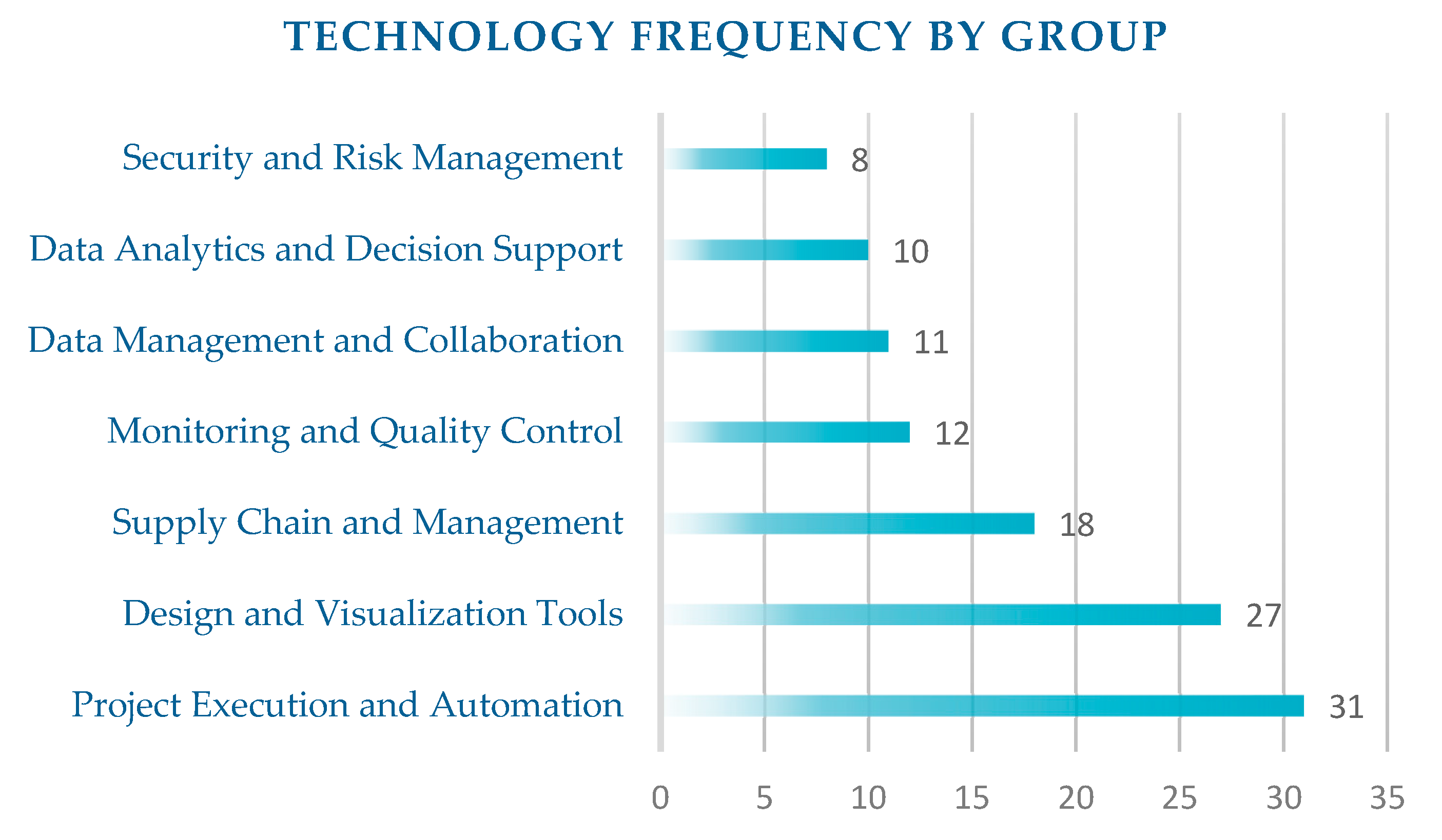 Buildings 15 02884 g006 Buildings 15 02884 g006