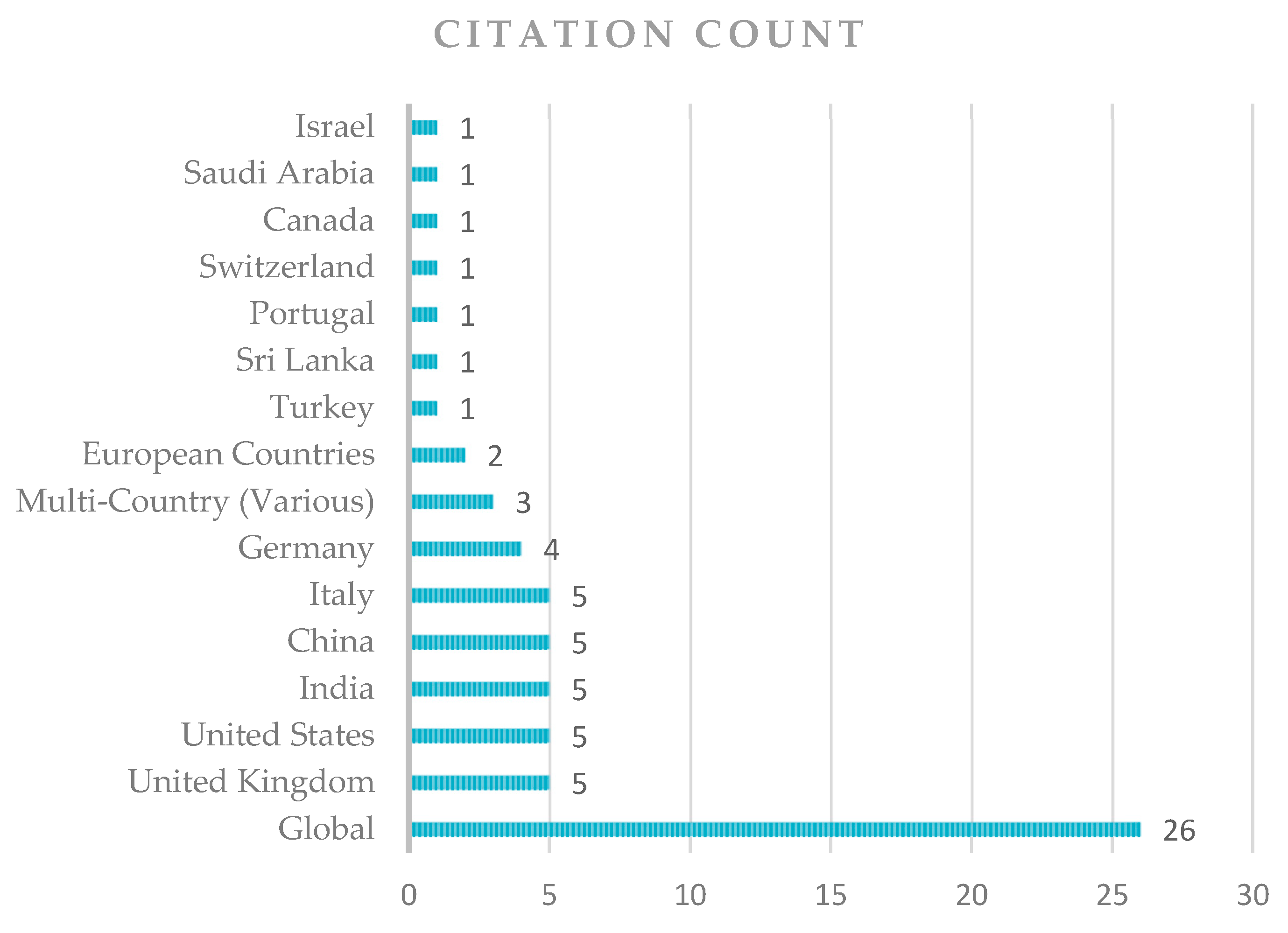 Buildings 15 02884 g008 Buildings 15 02884 g008