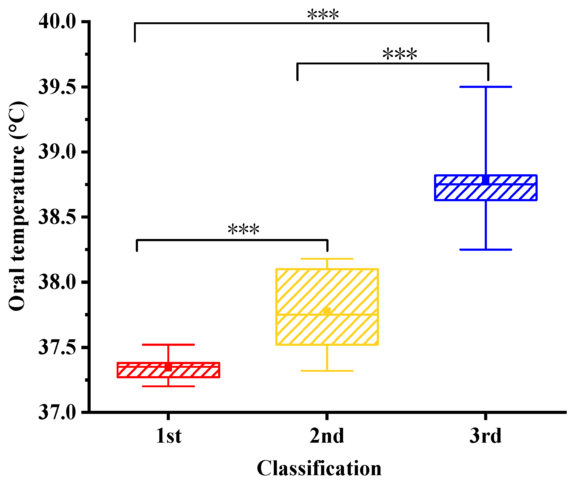 Buildings 15 02886 g003