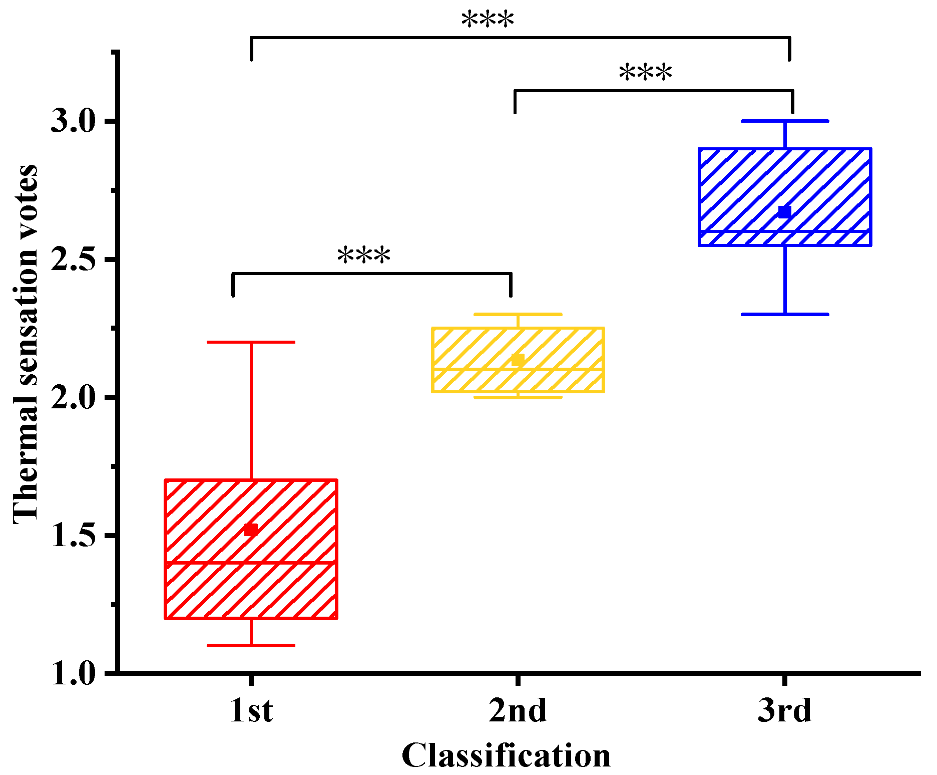 Buildings 15 02886 g007