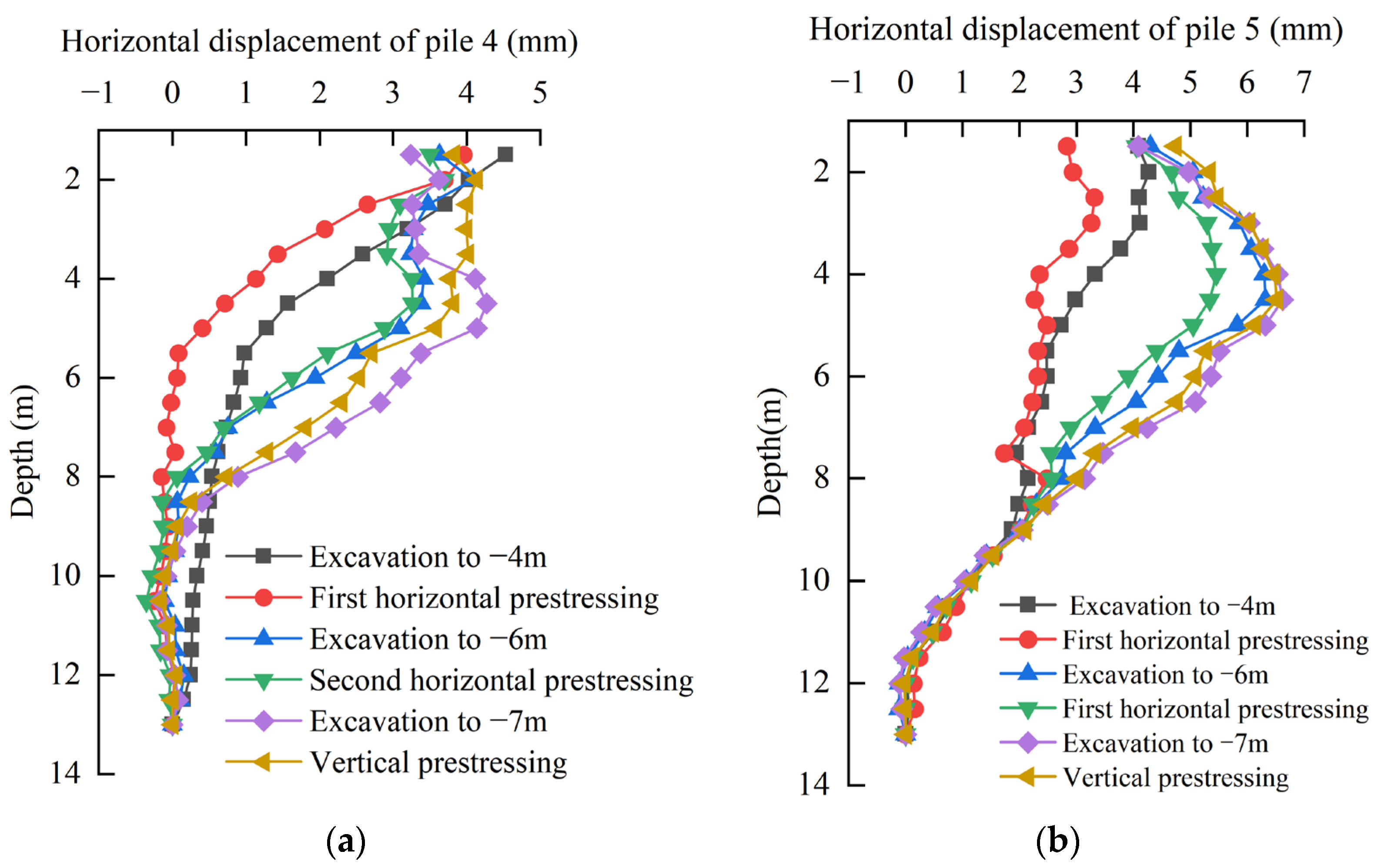 Buildings 15 02887 g012