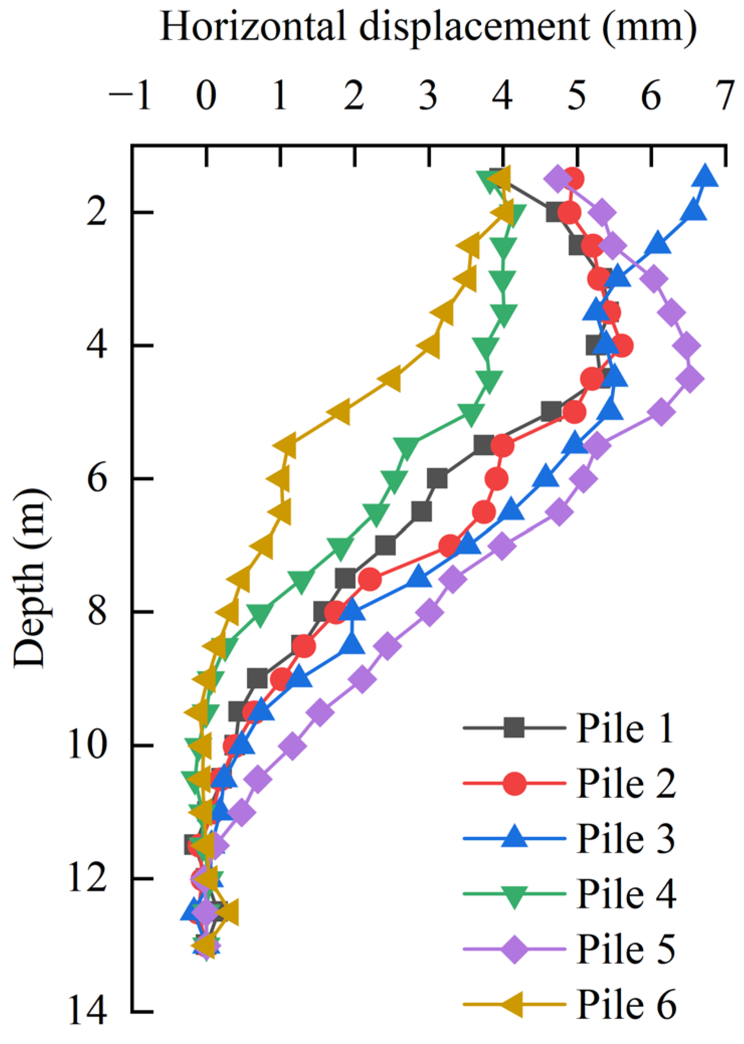 Buildings 15 02887 g013