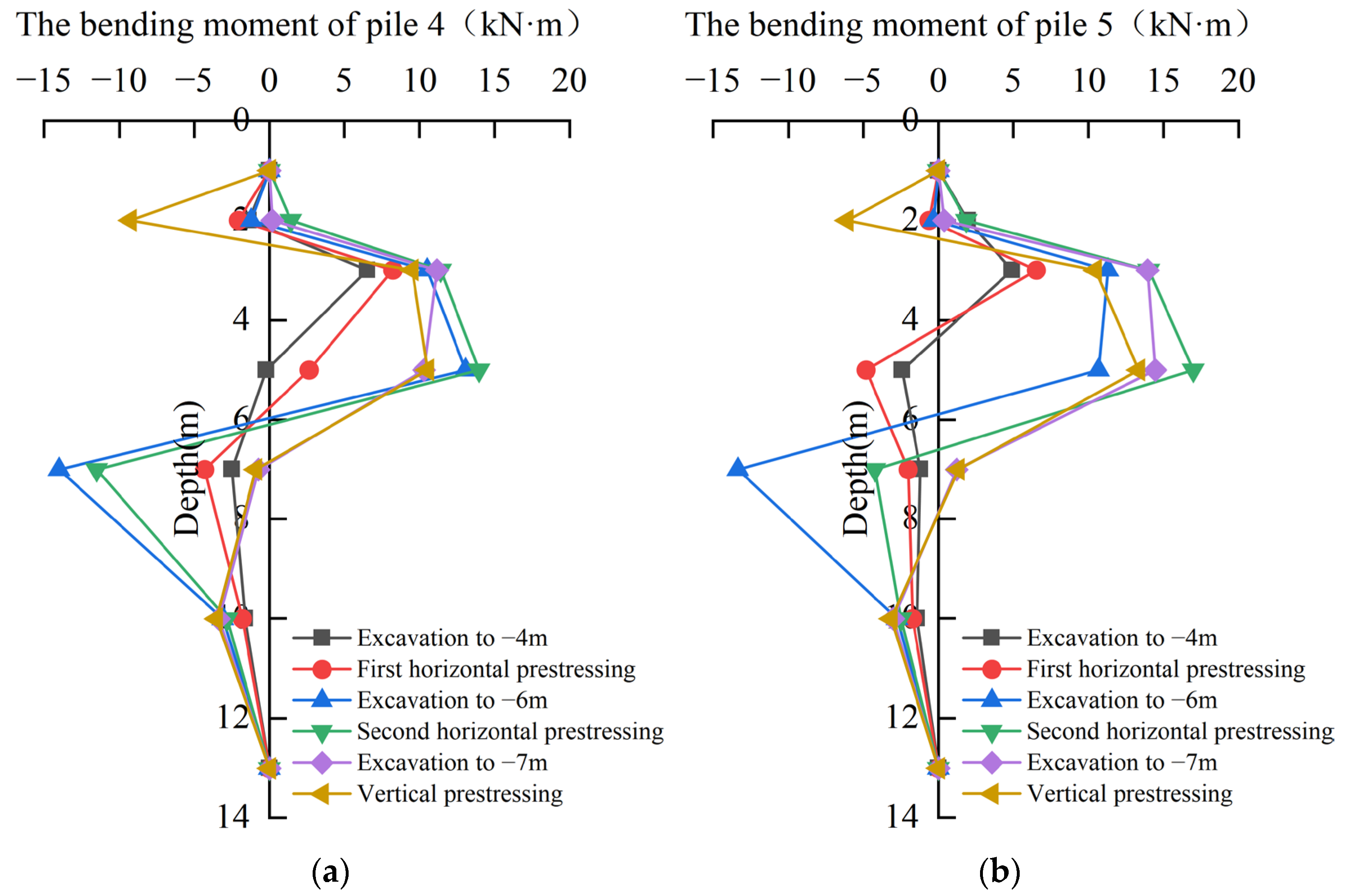Buildings 15 02887 g015