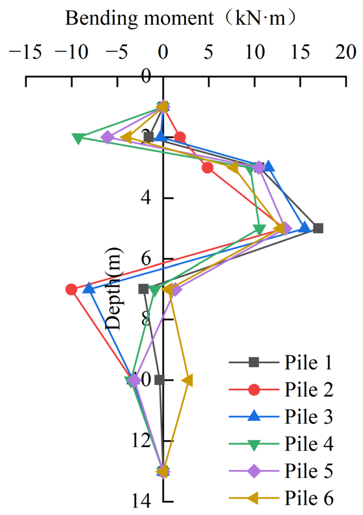 Buildings 15 02887 g016